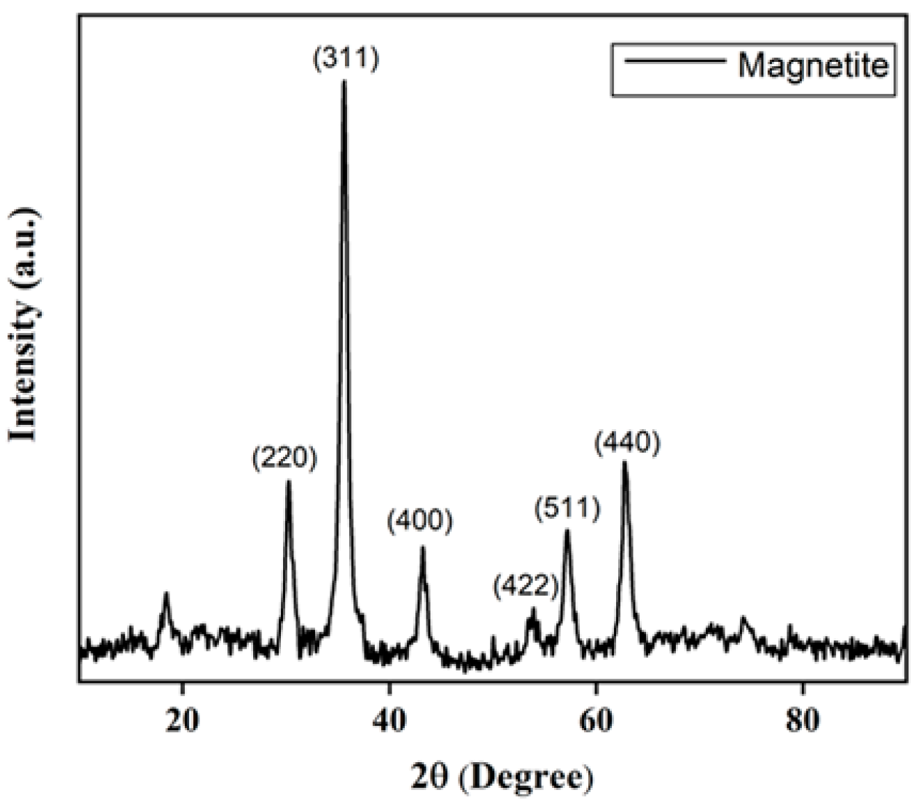 Separations 10 00389 g001