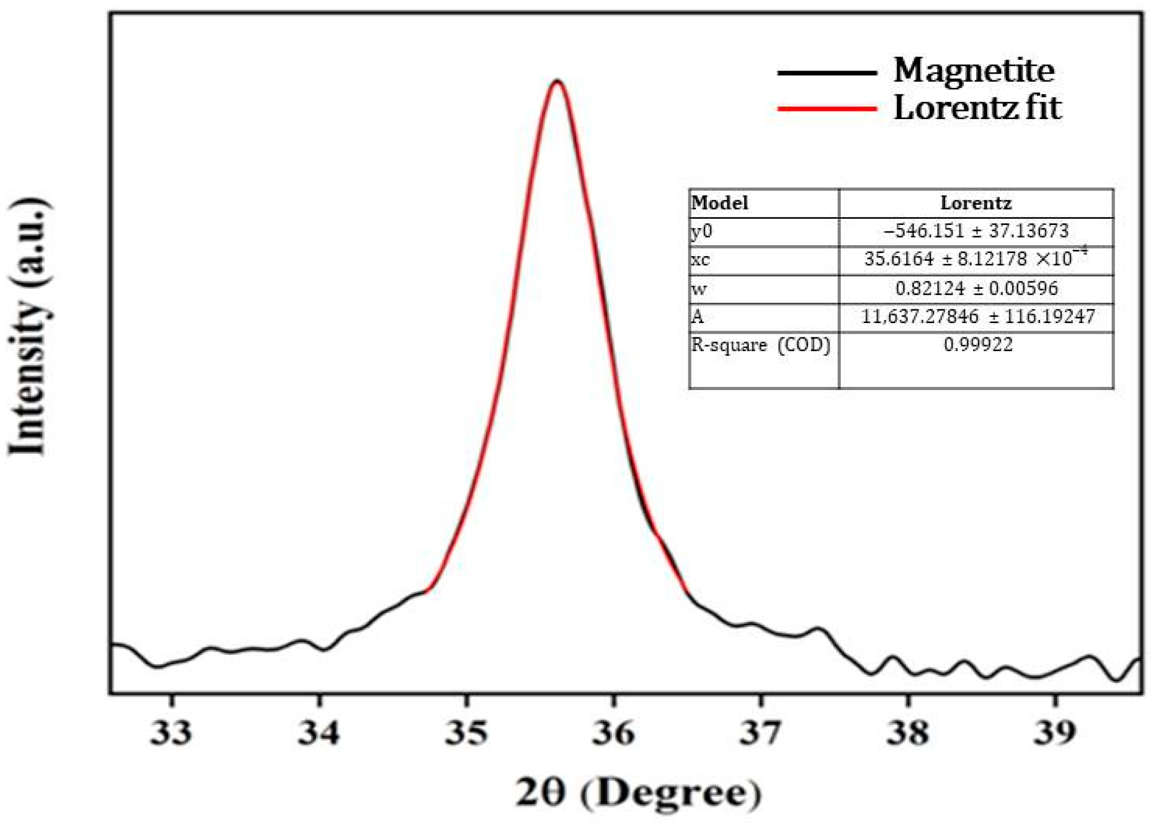 Separations 10 00389 g002