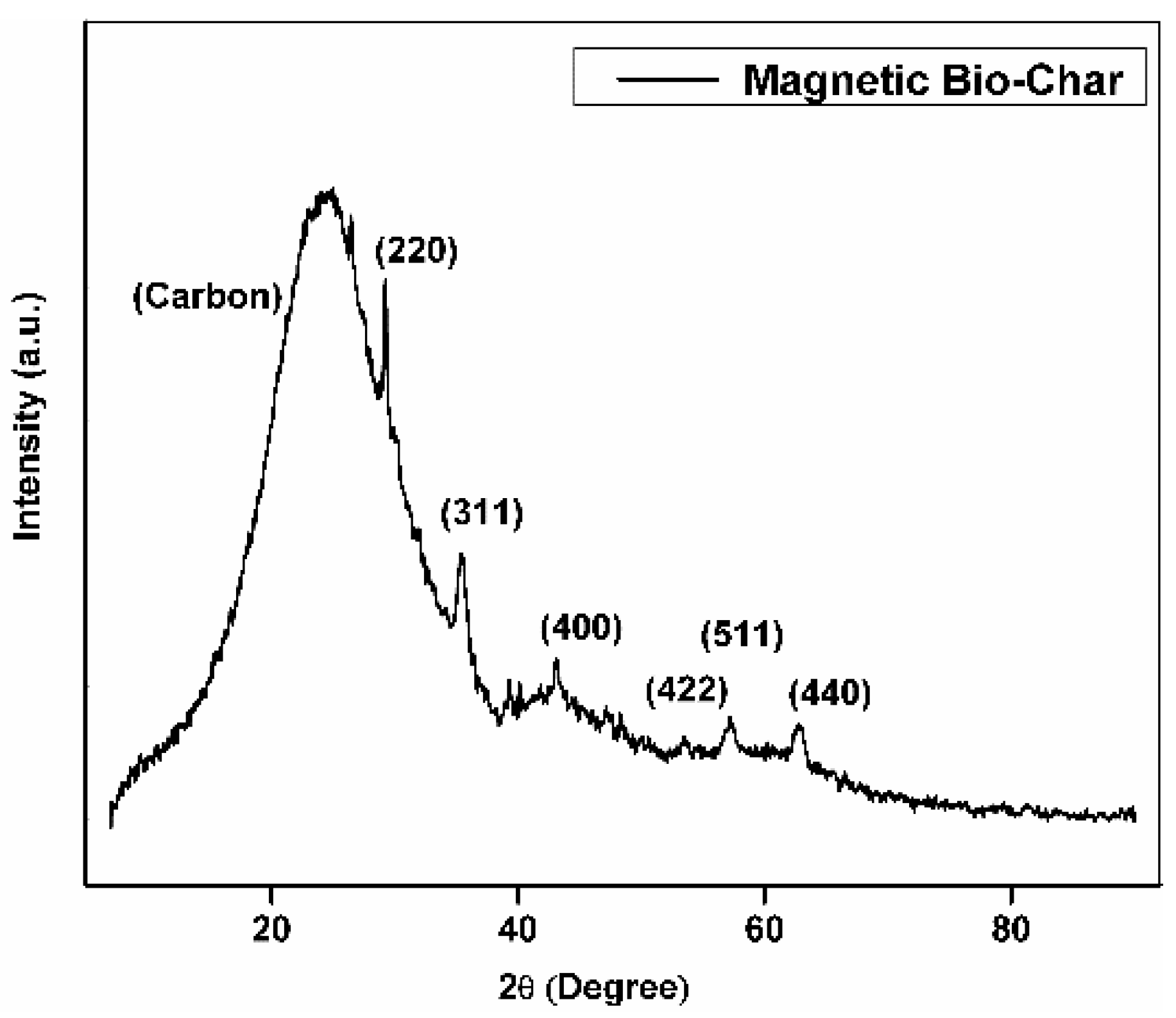 Separations 10 00389 g003
