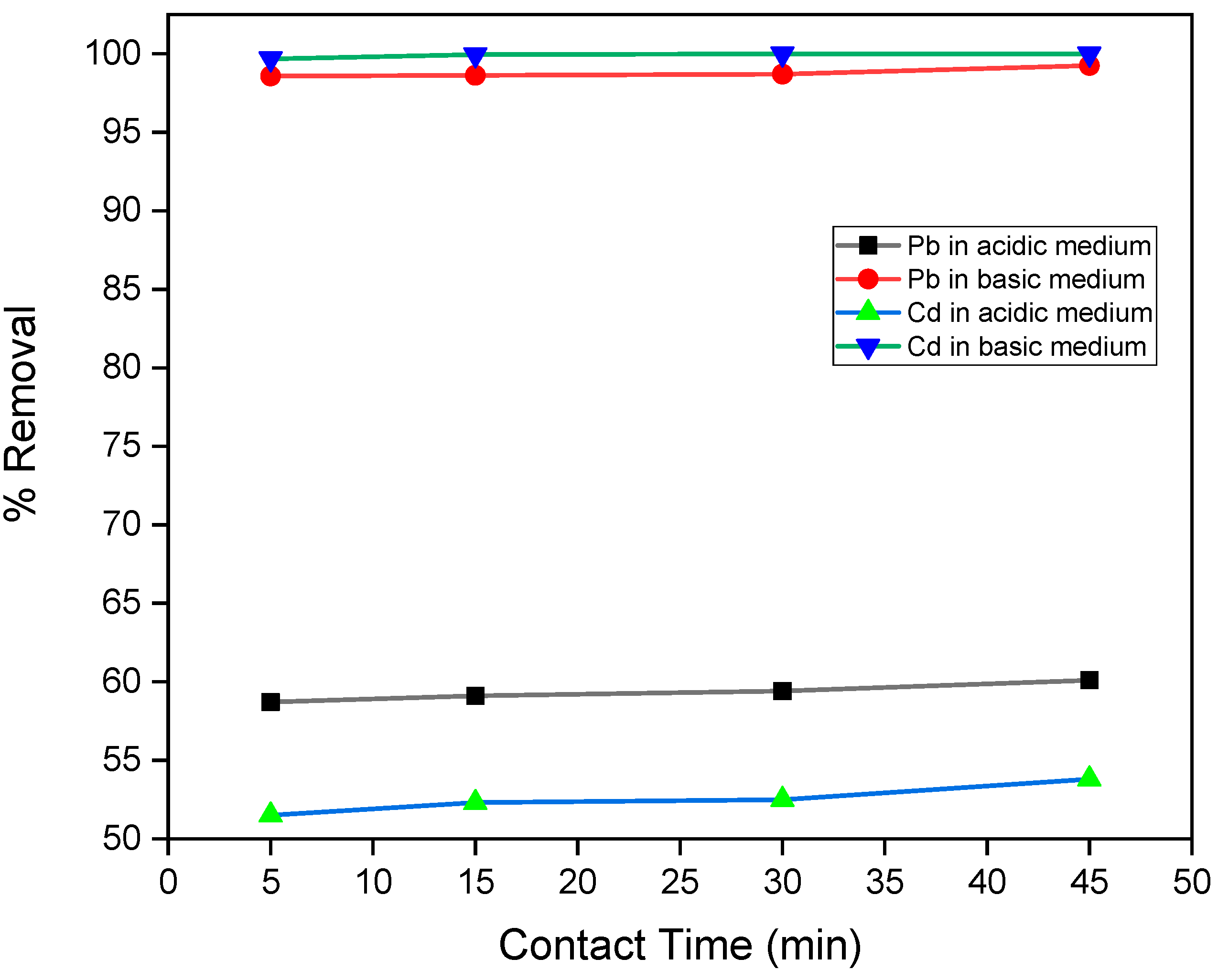 Separations 10 00389 g005