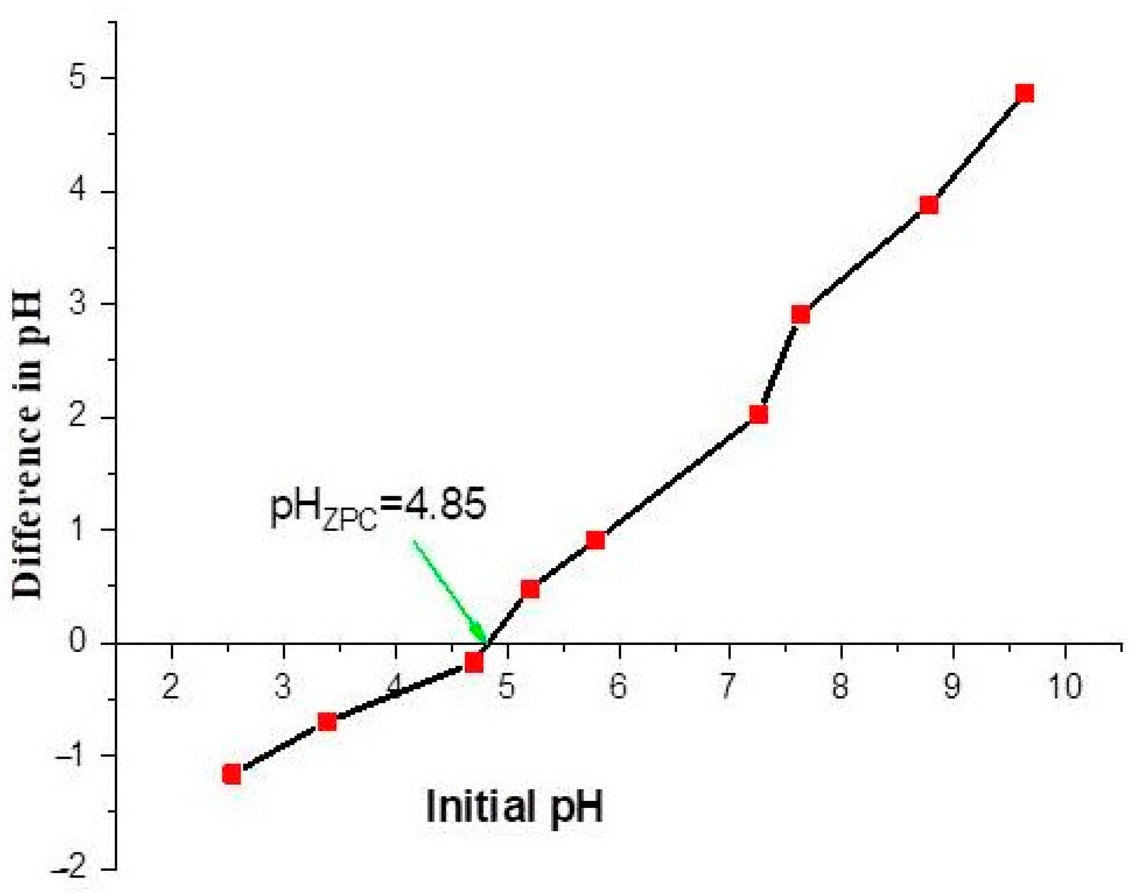 Separations 10 00389 g007