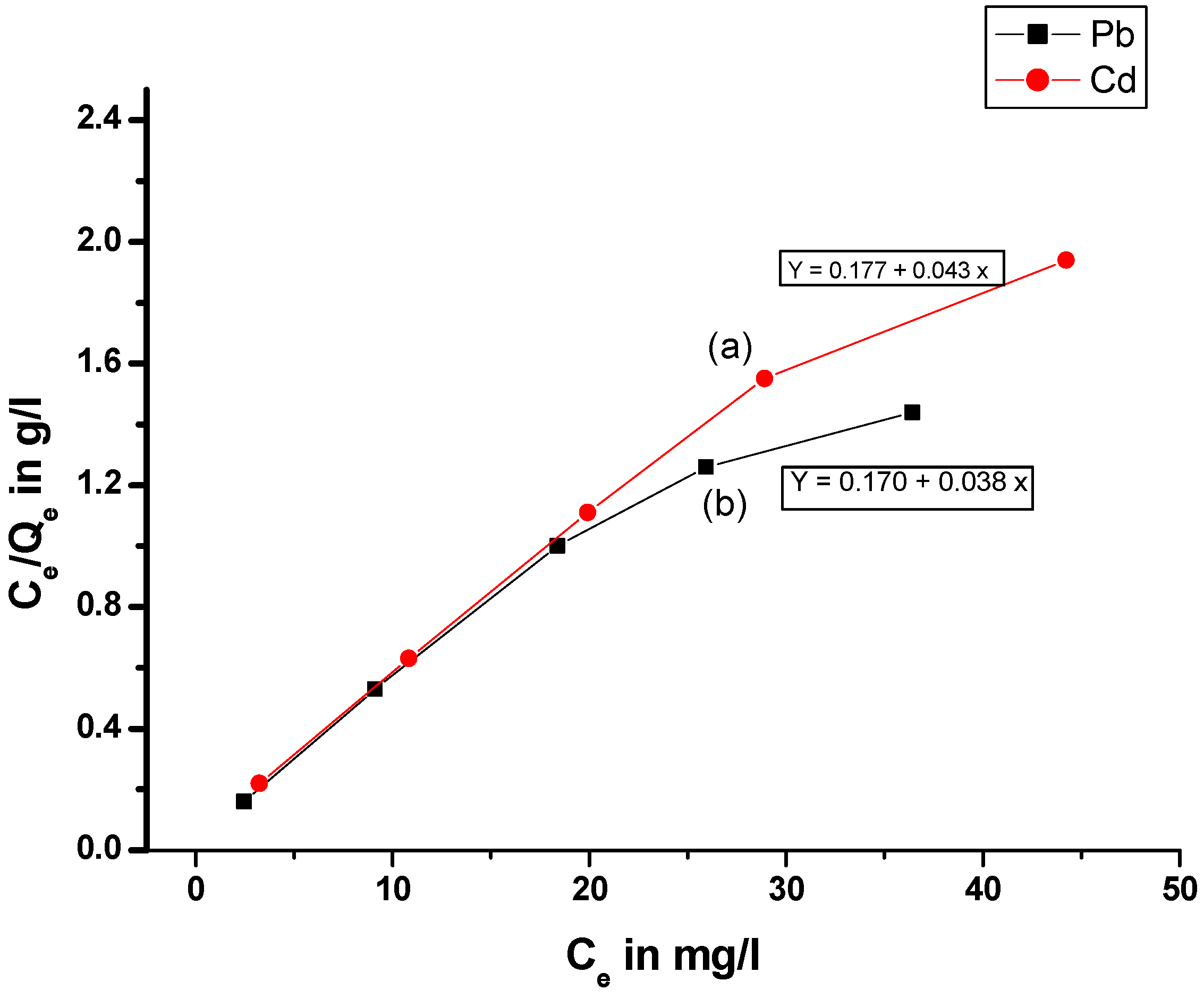 Separations 10 00389 g008