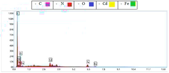 Separations 10 00389 g011