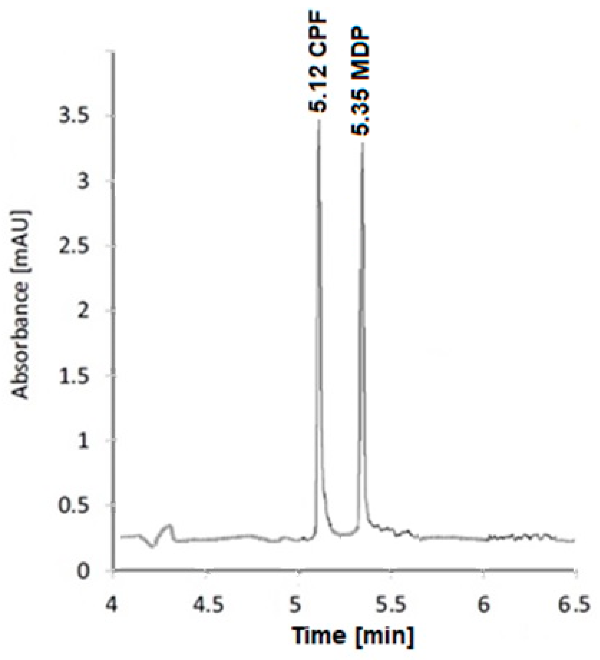 Separations 10 00391 g002