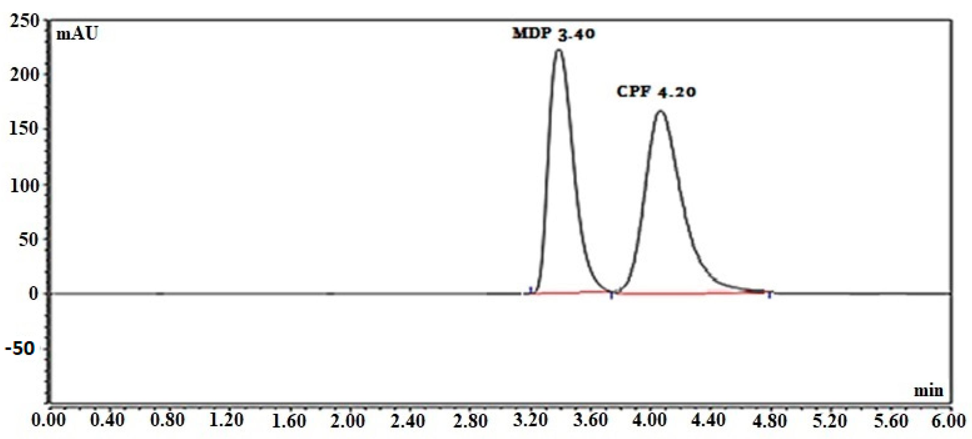 Separations 10 00391 g003