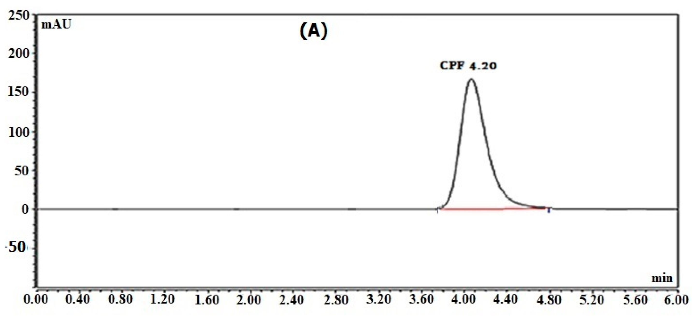 Separations 10 00391 g005a