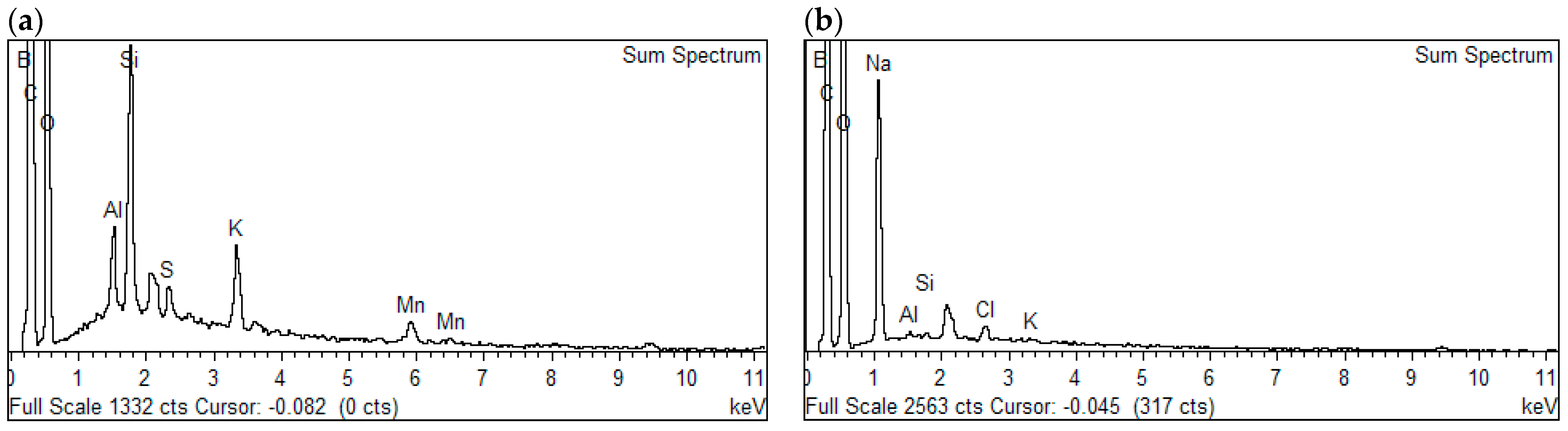 Separations 10 00392 g002