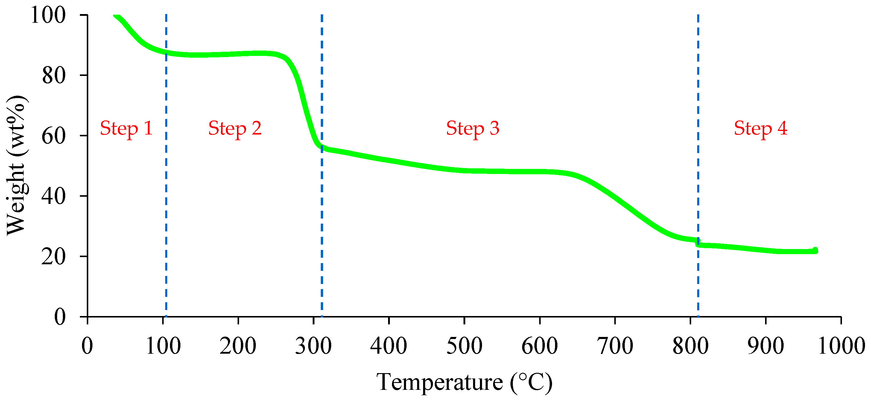 Separations 10 00392 g003