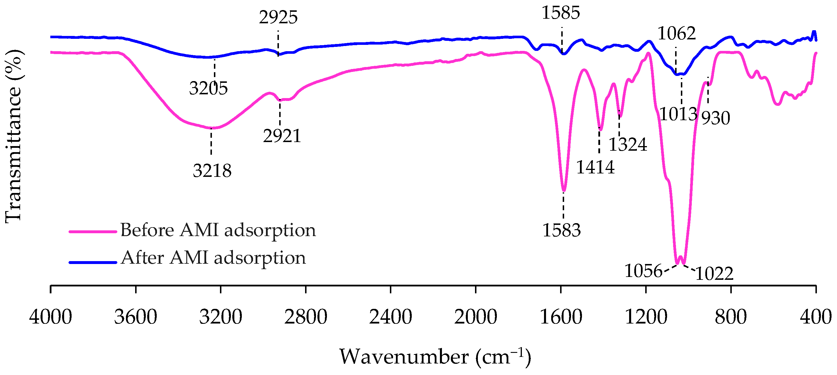 Separations 10 00392 g004