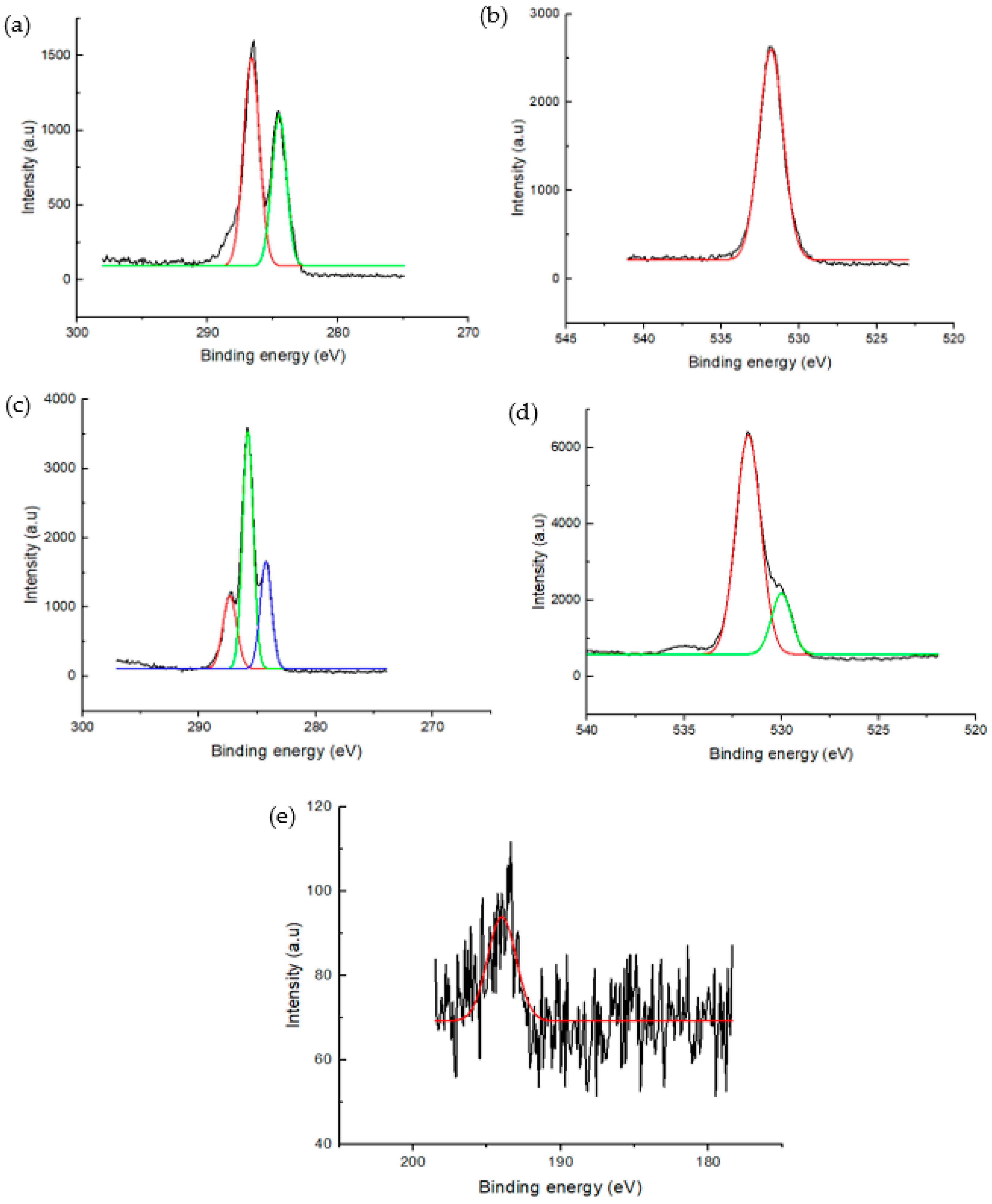 Separations 10 00392 g005