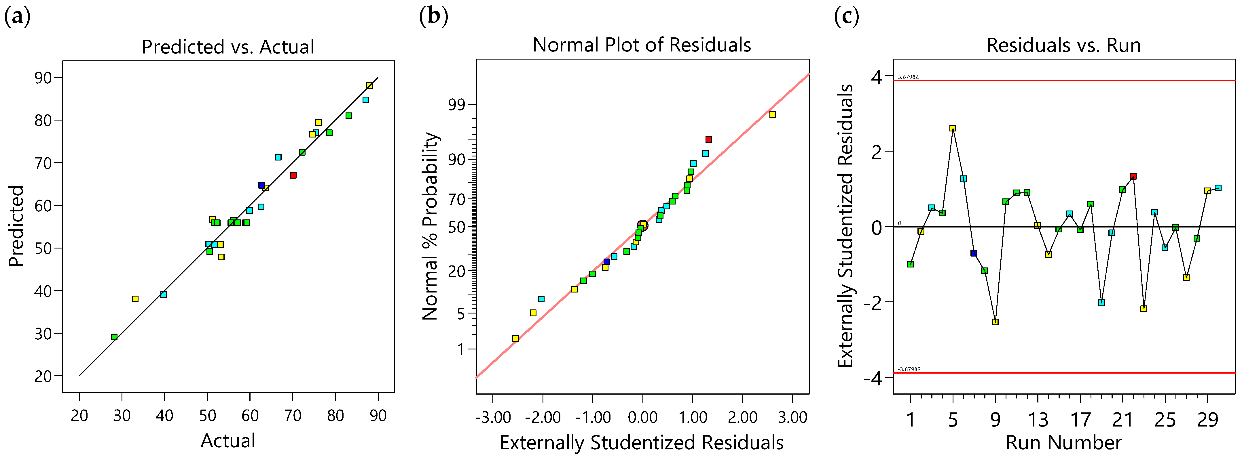 Separations 10 00392 g006