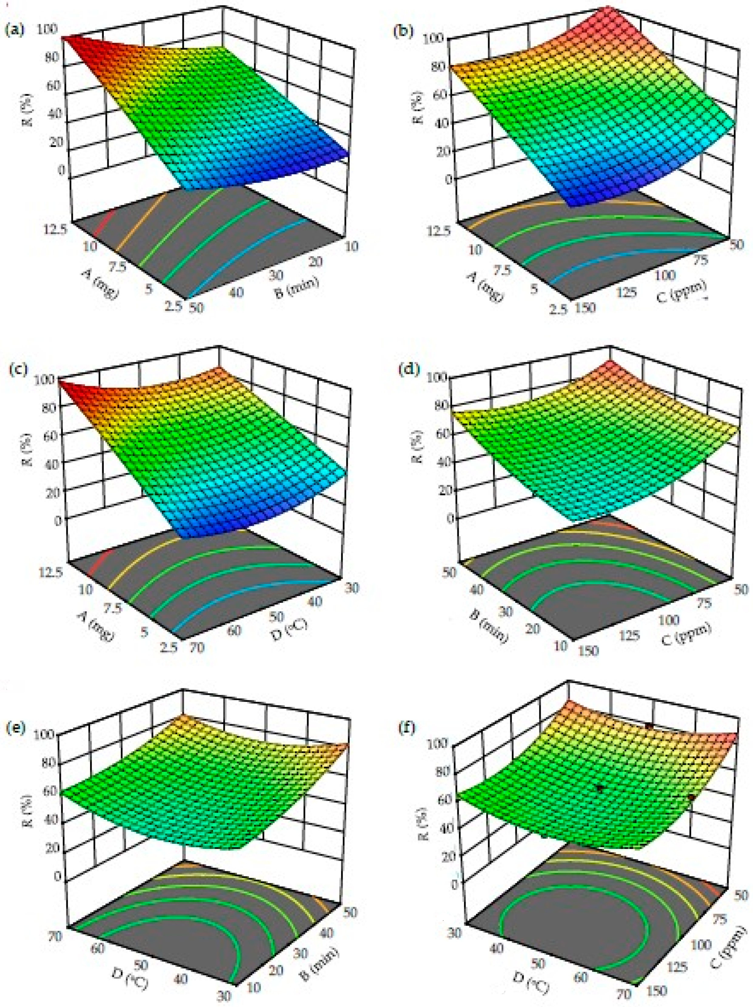 Separations 10 00392 g007