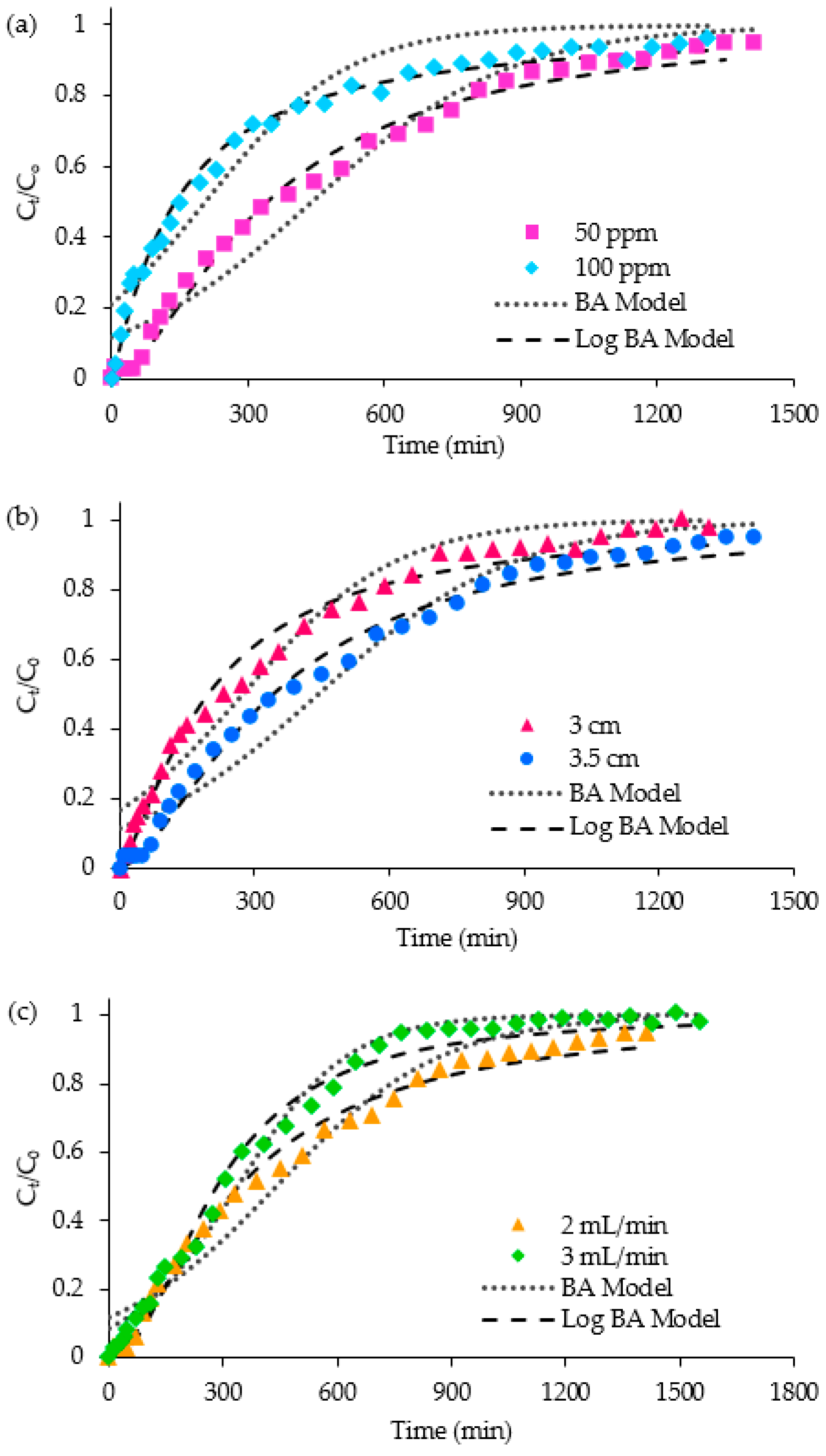 Separations 10 00392 g008