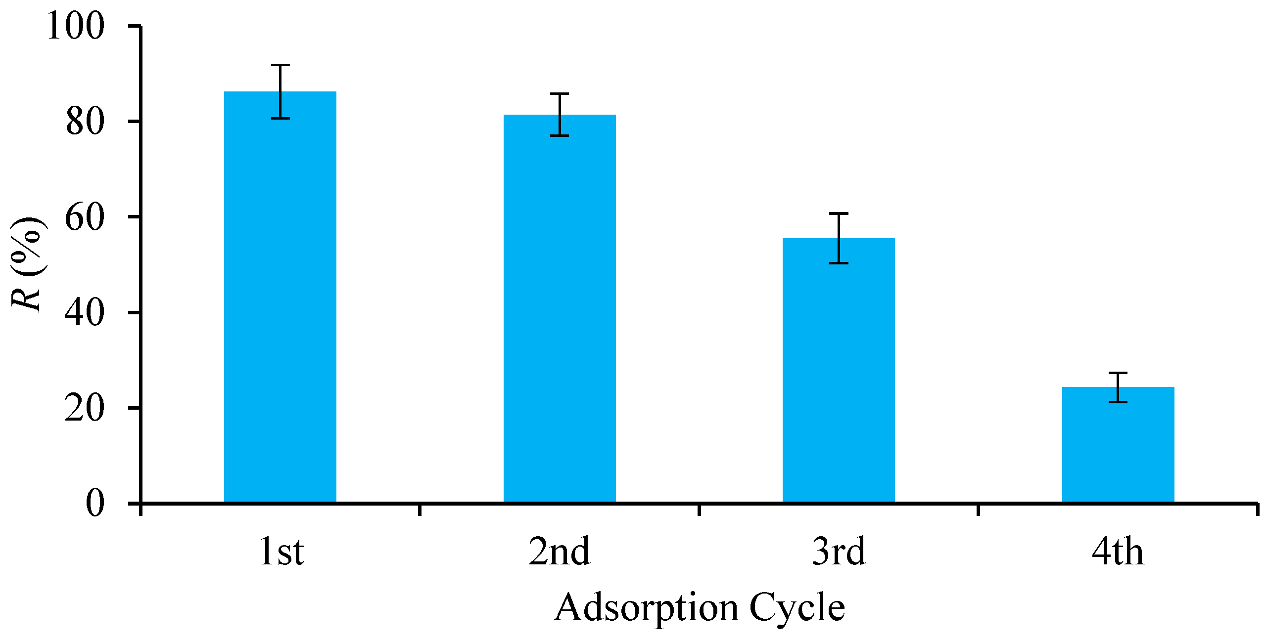 Separations 10 00392 g009