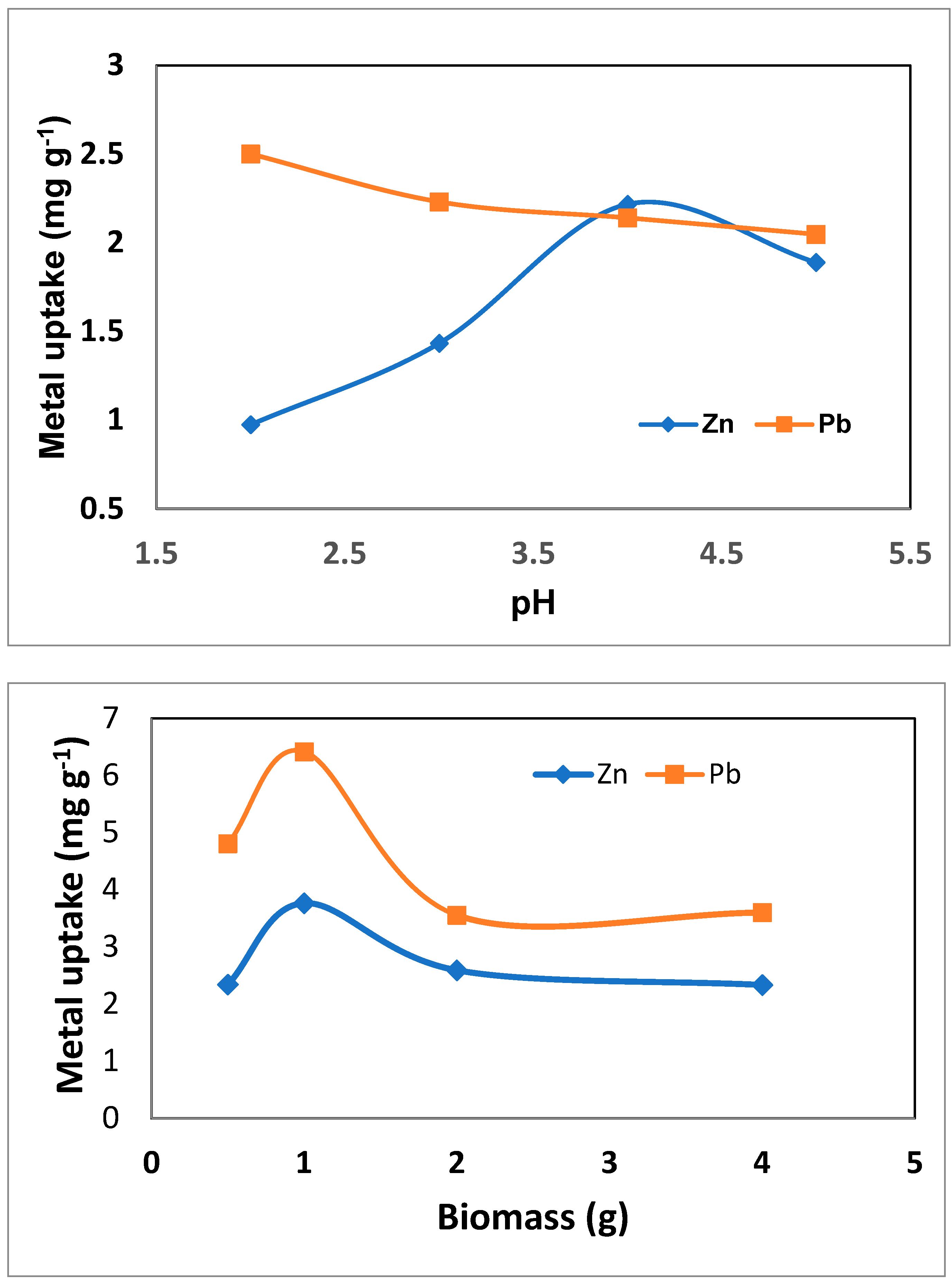 Separations 10 00393 g001
