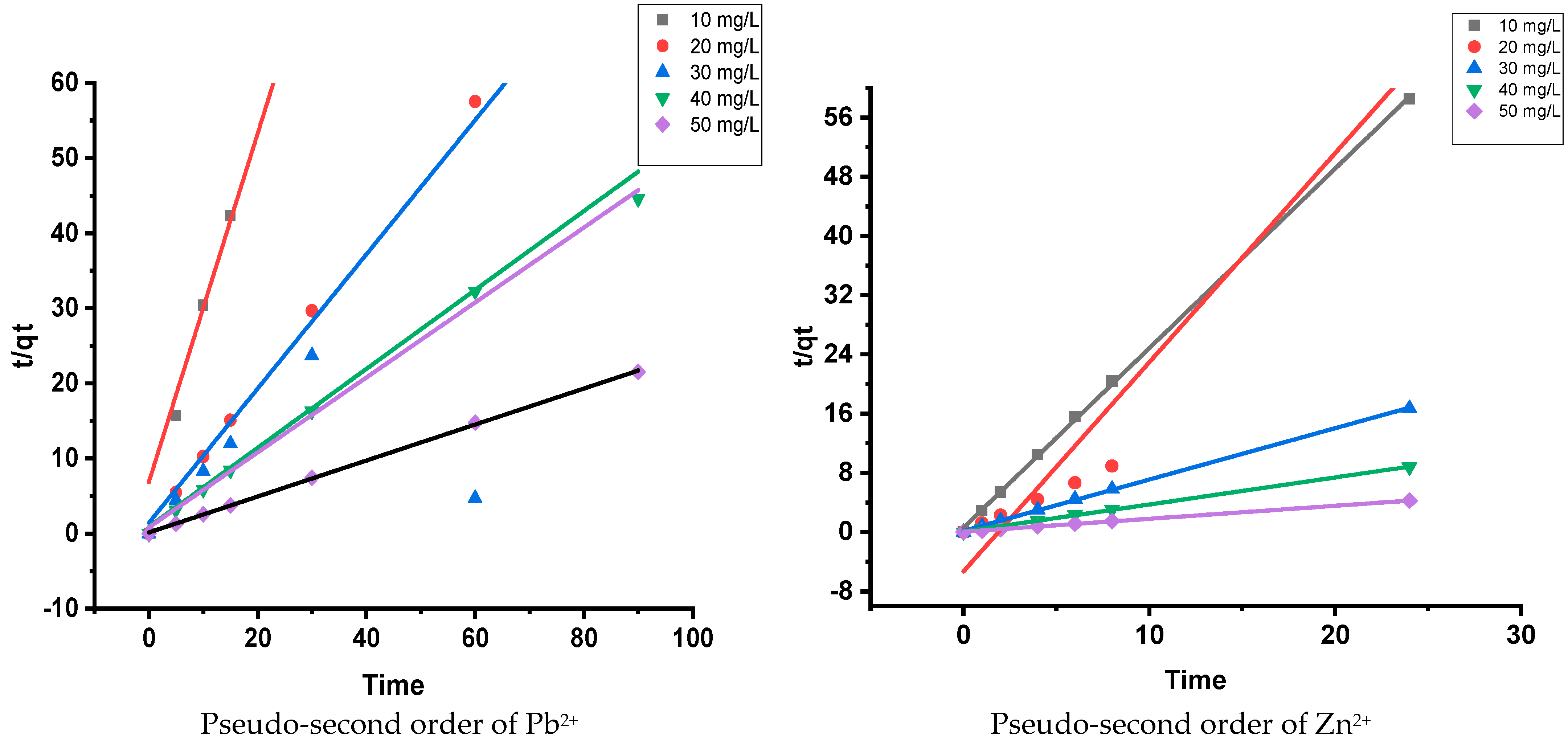 Separations 10 00393 g003