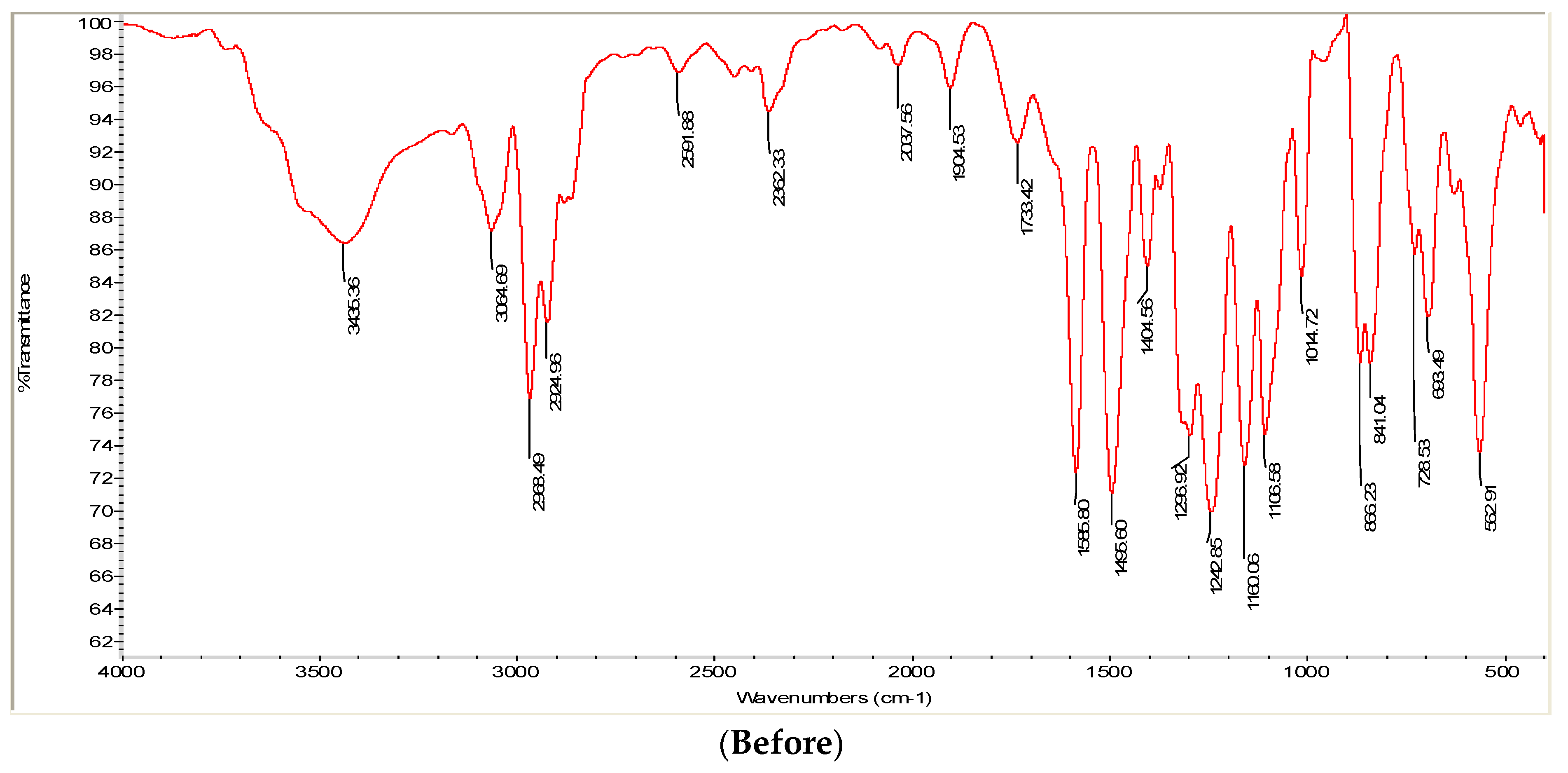 Separations 10 00393 g005a