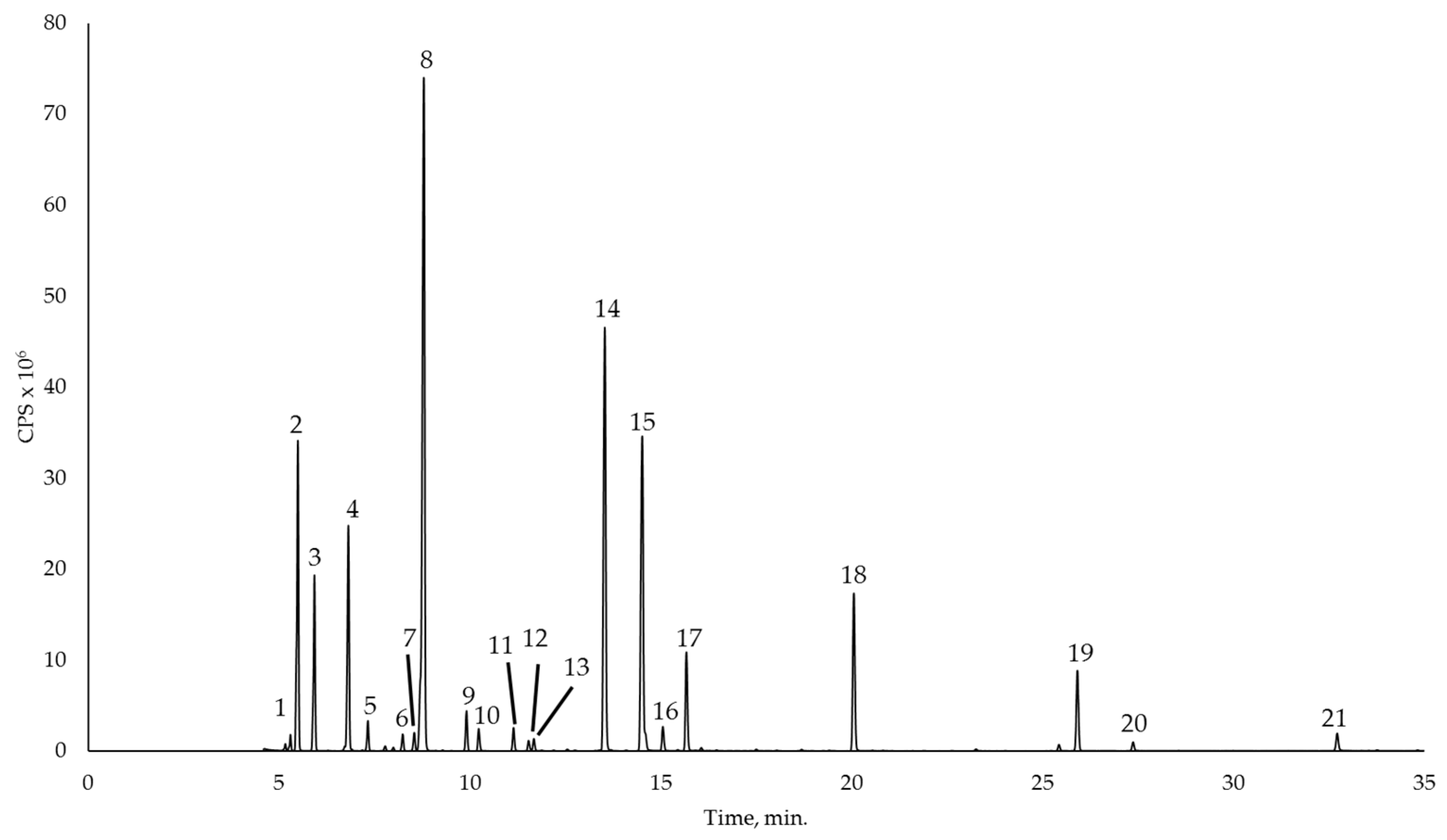 Separations 10 00394 g002
