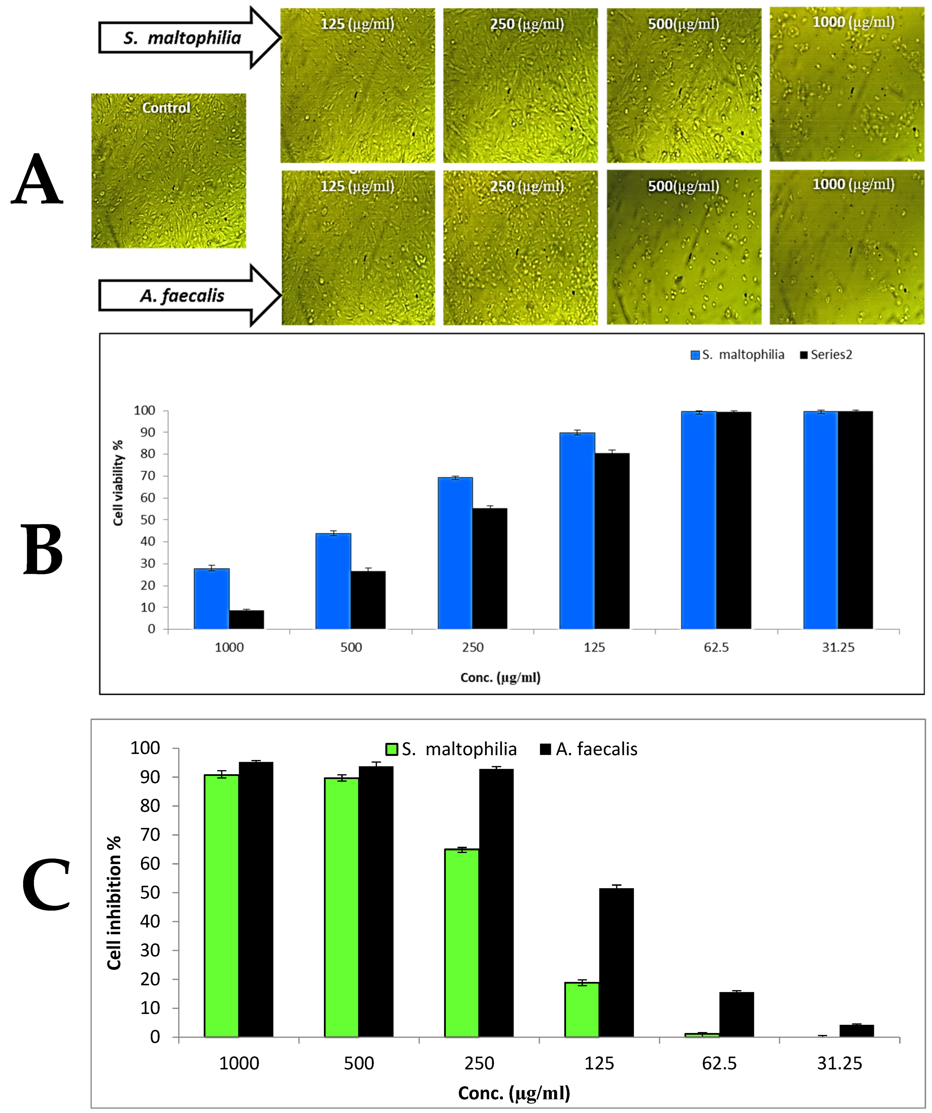Separations 10 00395 g004