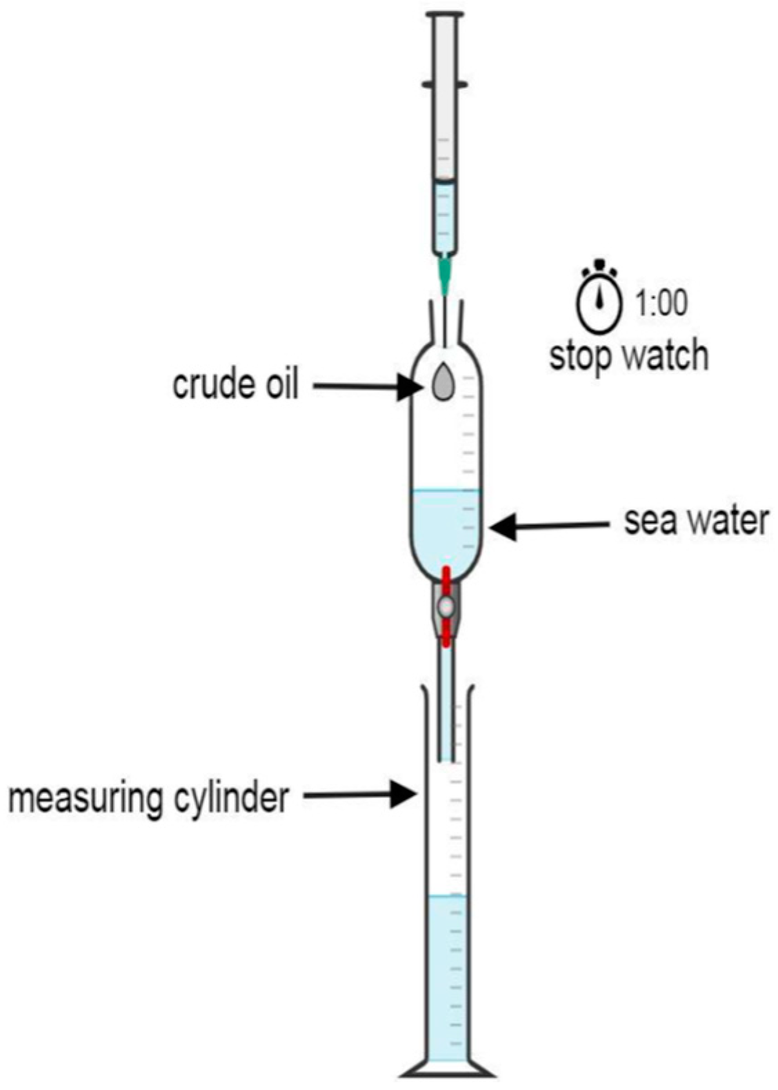 Separations 10 00397 g001