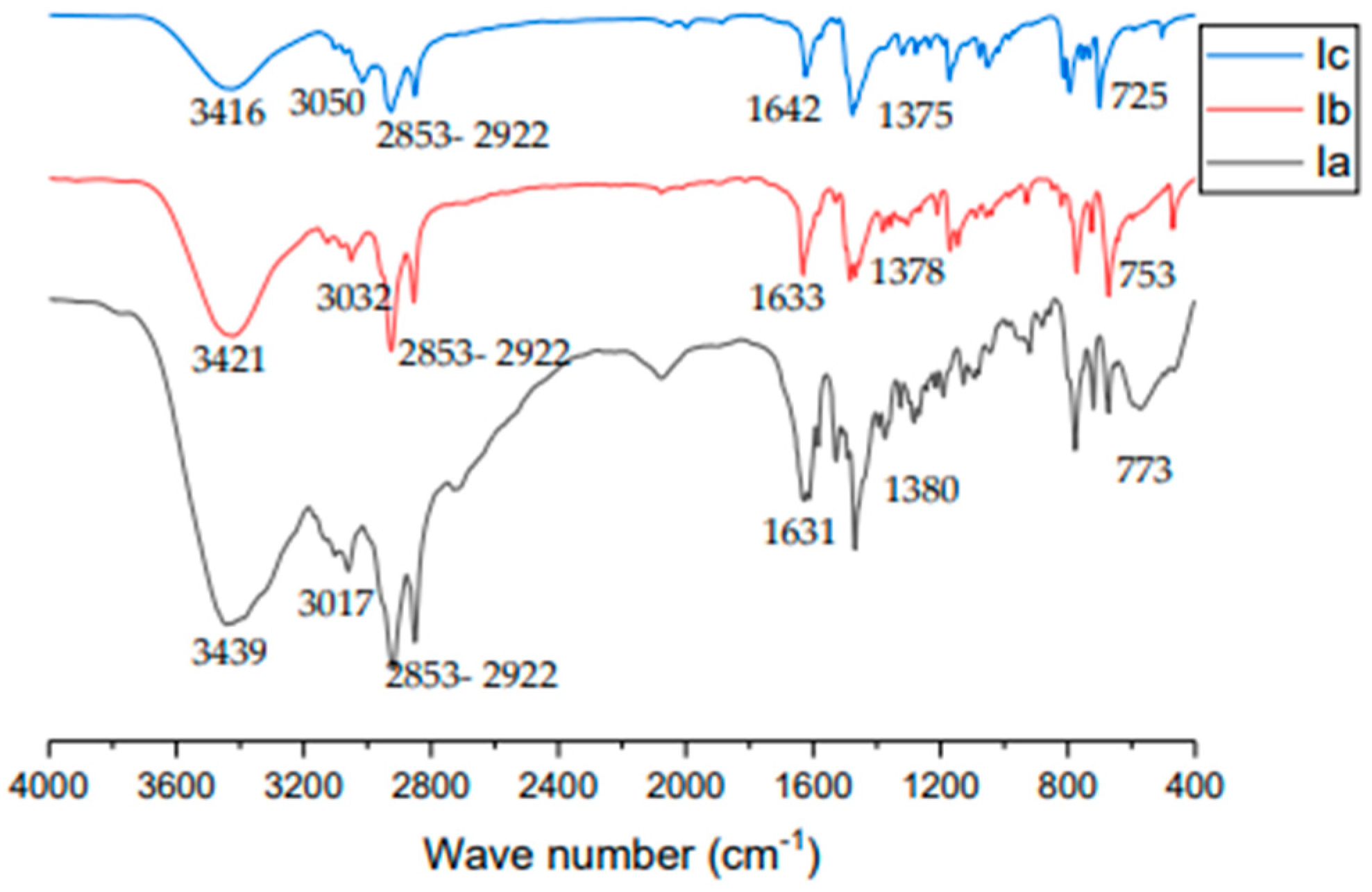 Separations 10 00397 g002