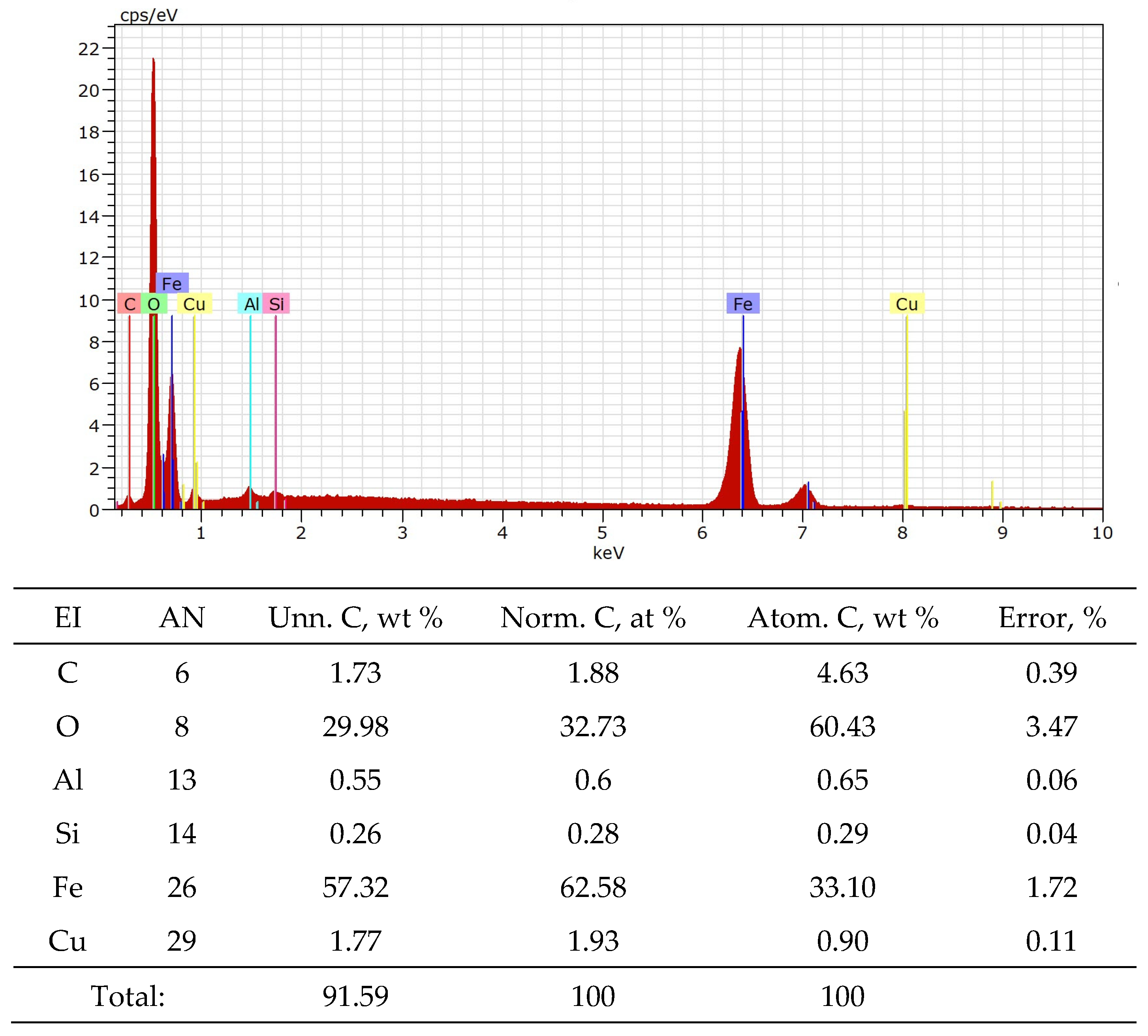 Separations 10 00398 g002