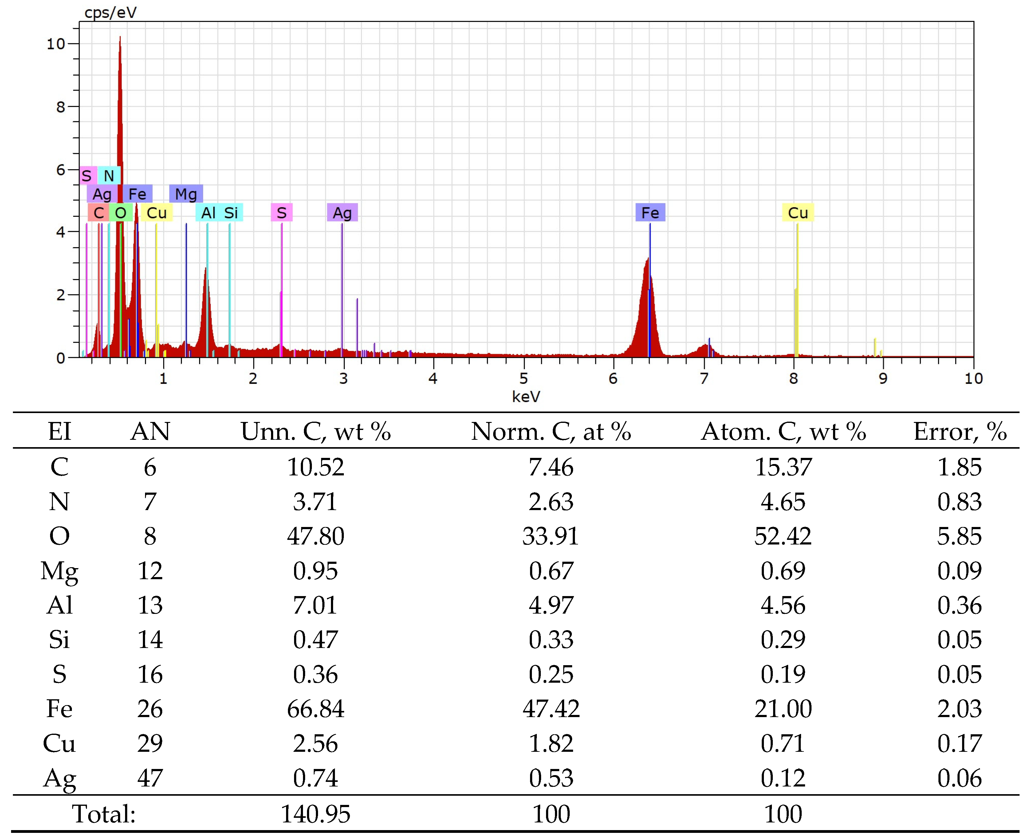 Separations 10 00398 g004