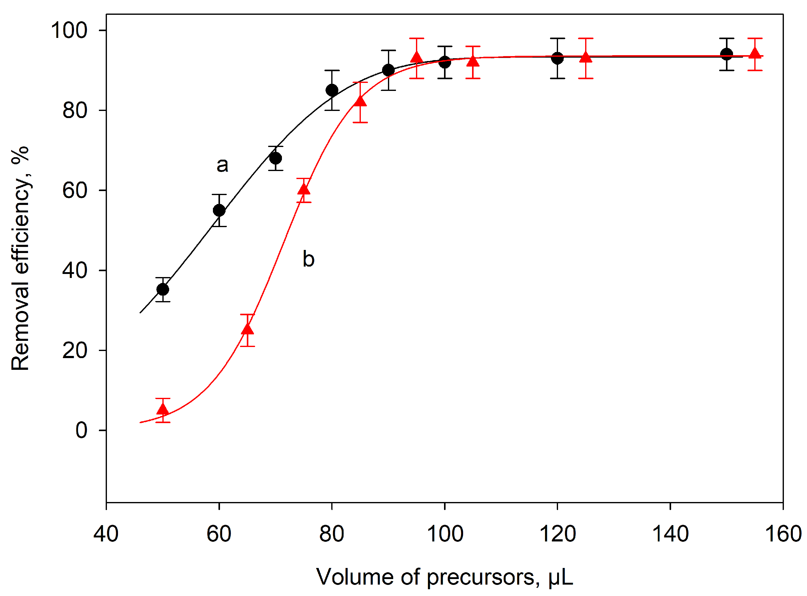 Separations 10 00398 g005