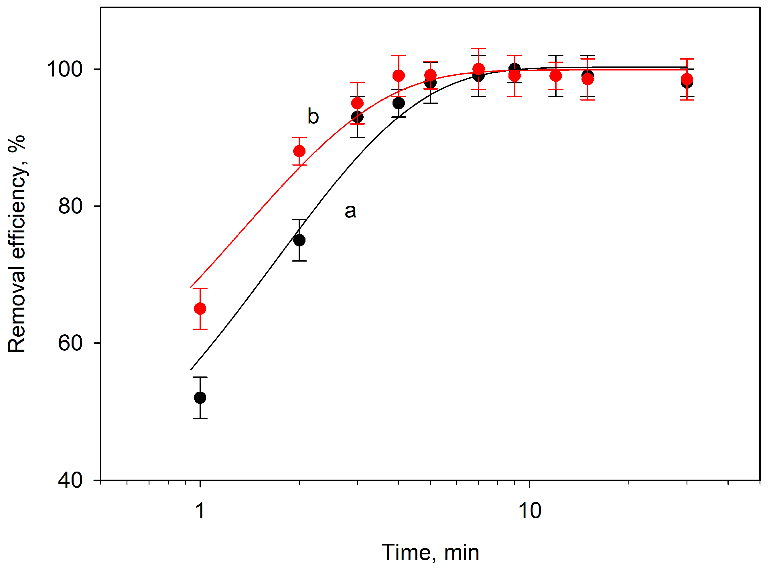 Separations 10 00398 g006