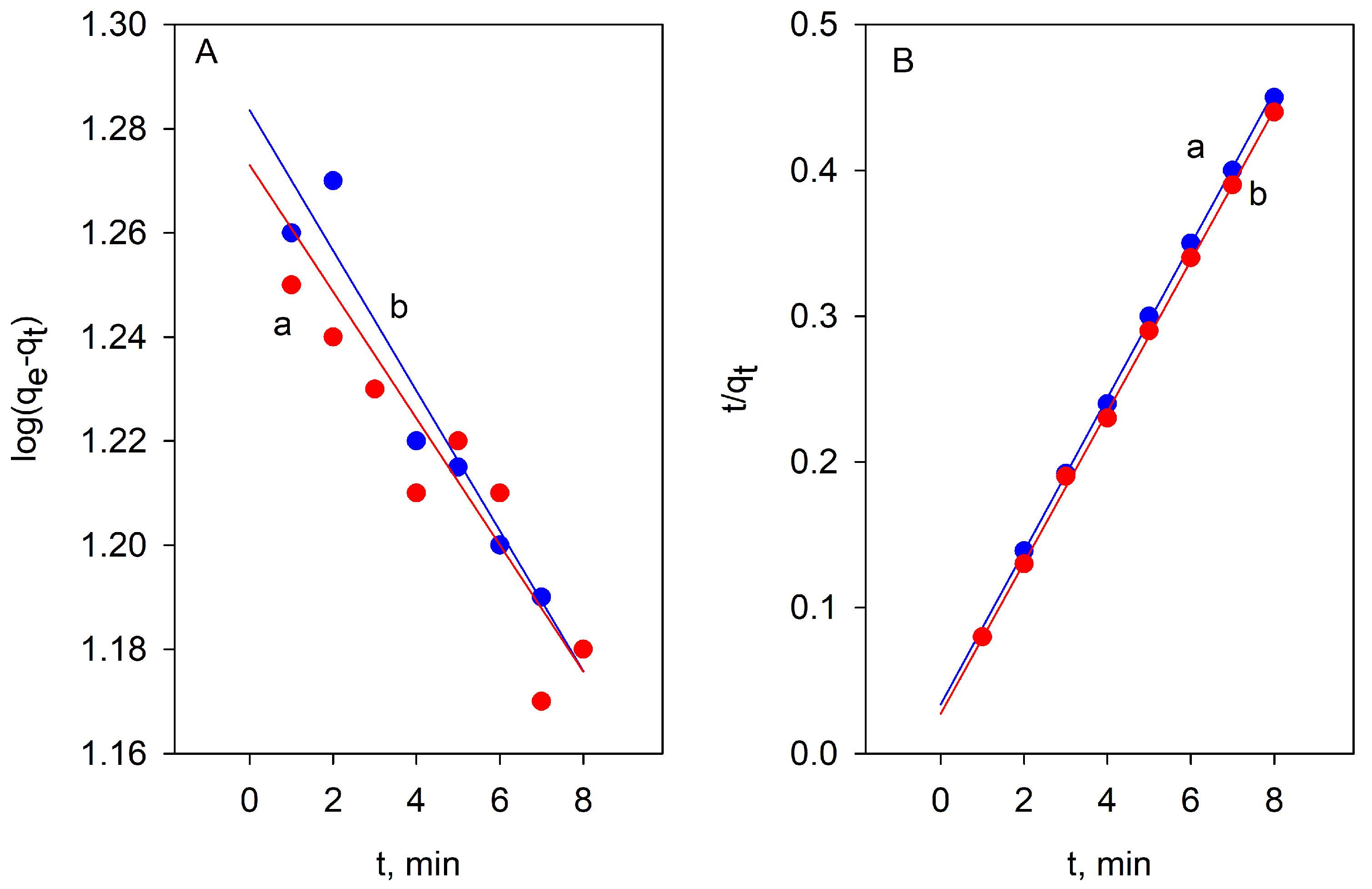 Separations 10 00398 g007