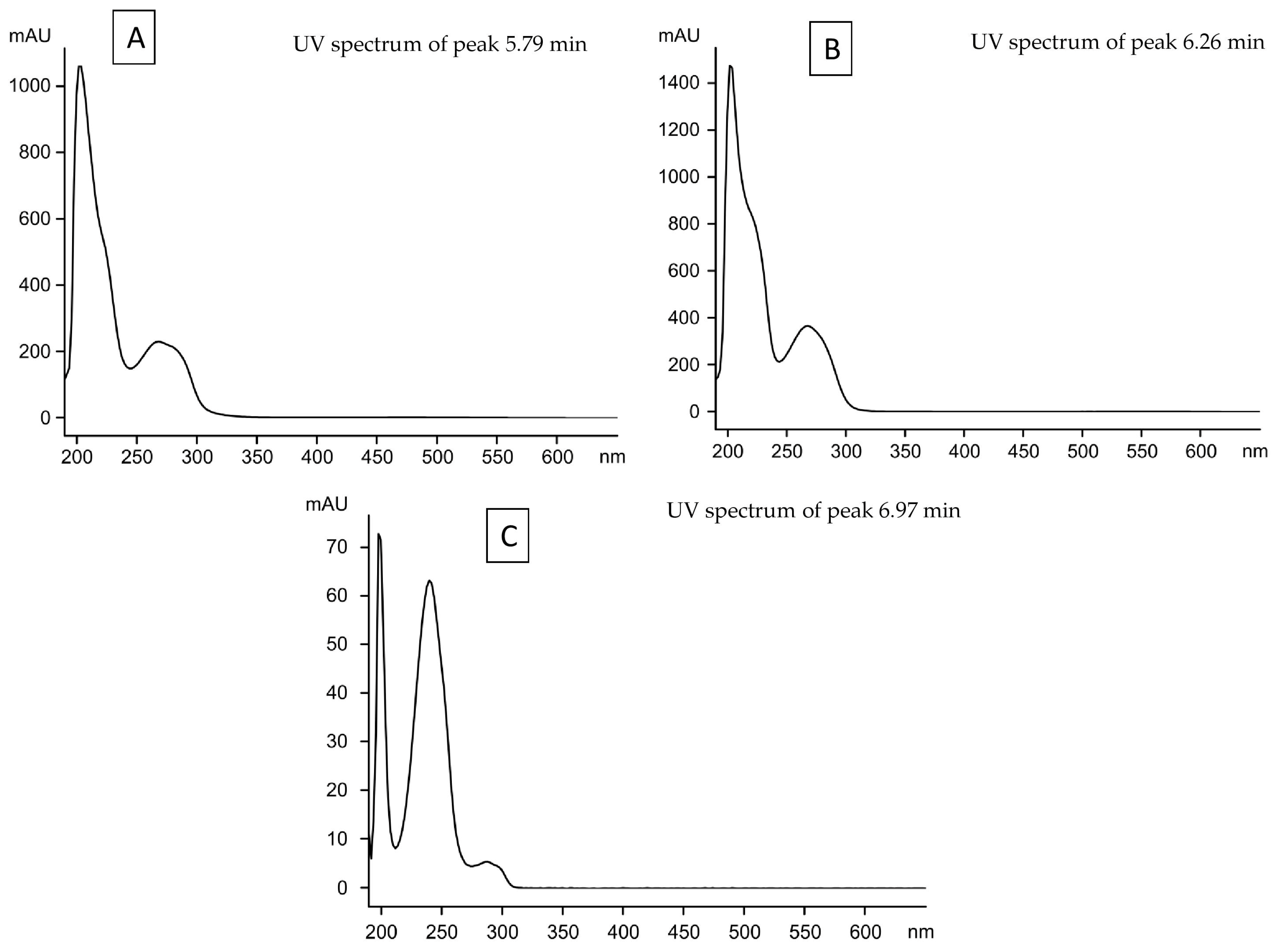 Separations 10 00399 g002