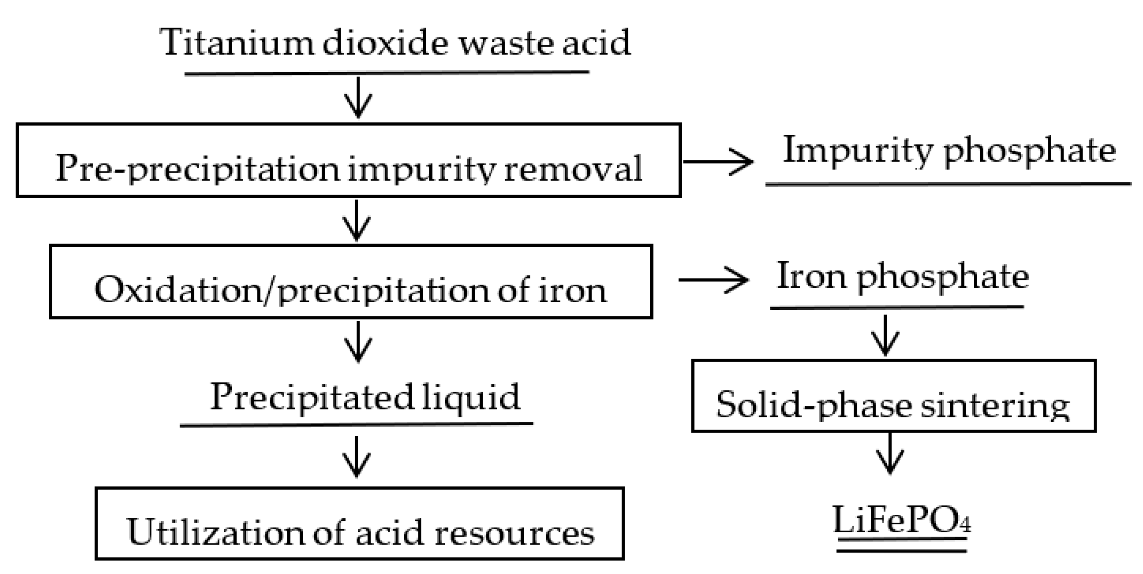 Separations 10 00400 g001