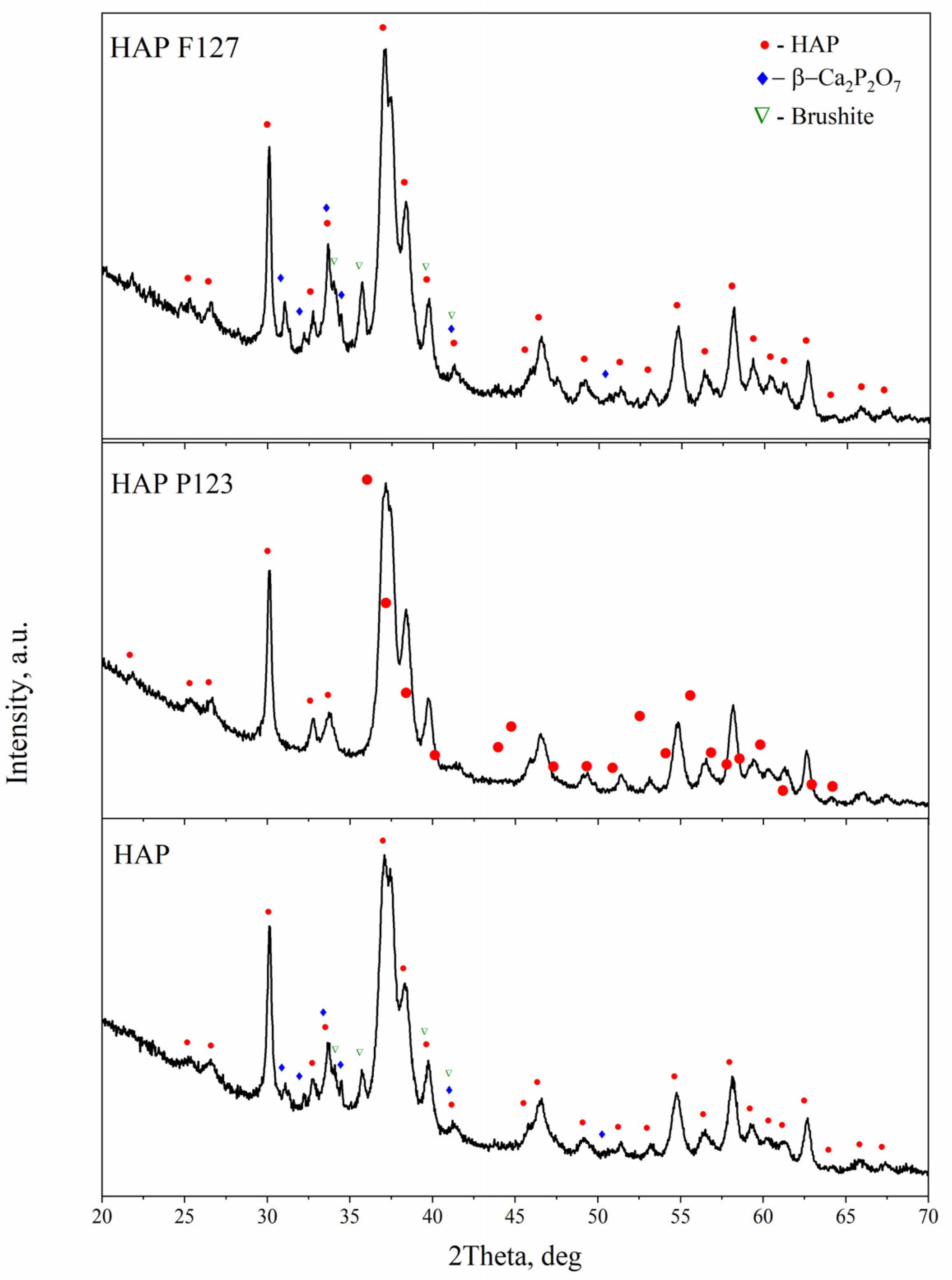 Separations 10 00401 g001 Separations 10 00401 g001