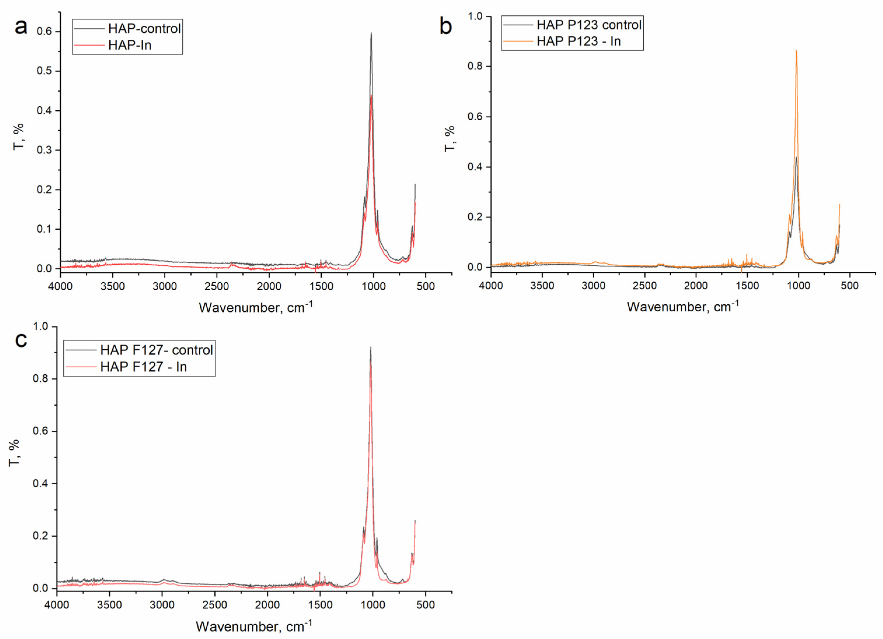 Separations 10 00401 g003 Separations 10 00401 g003