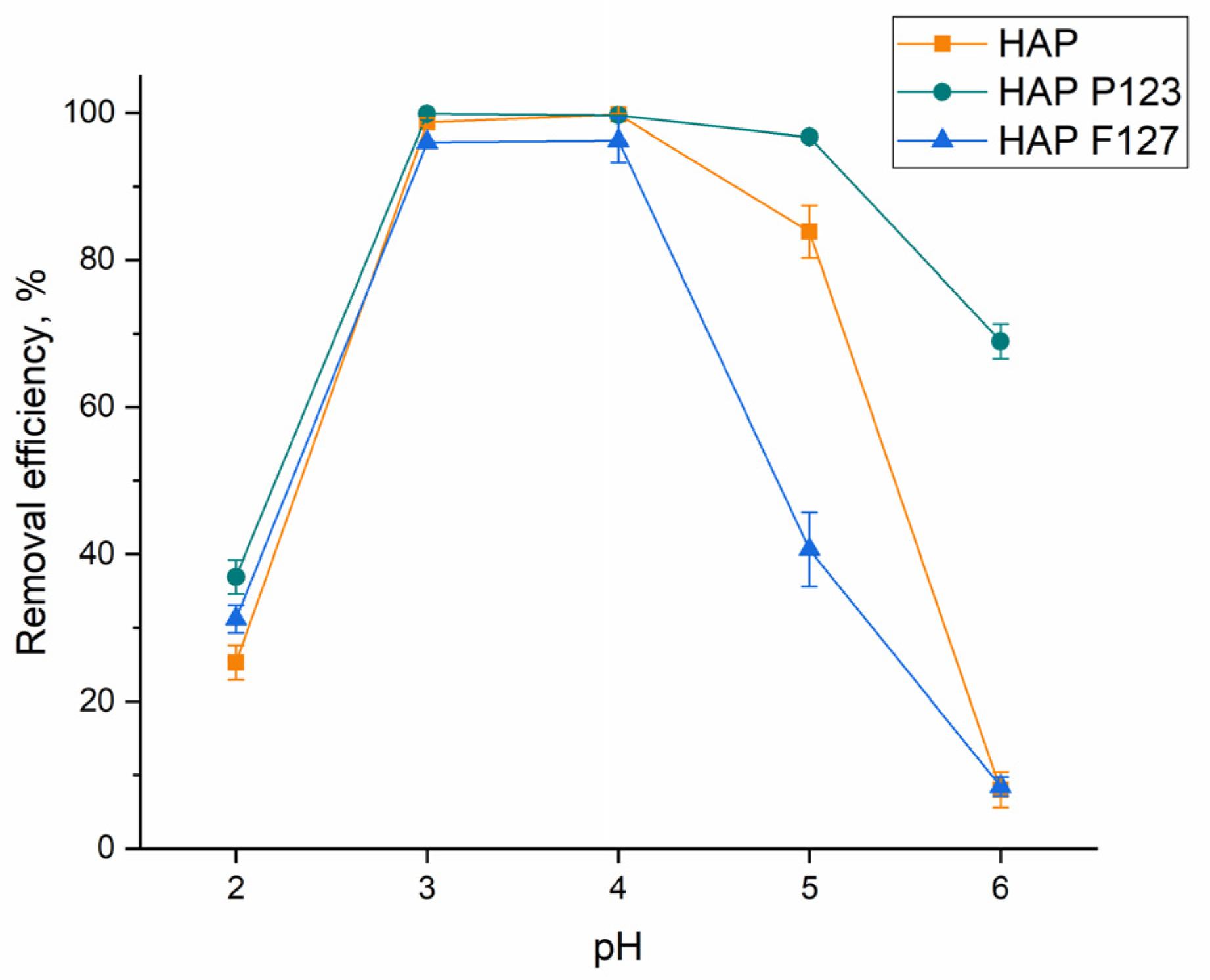 Separations 10 00401 g004 Separations 10 00401 g004