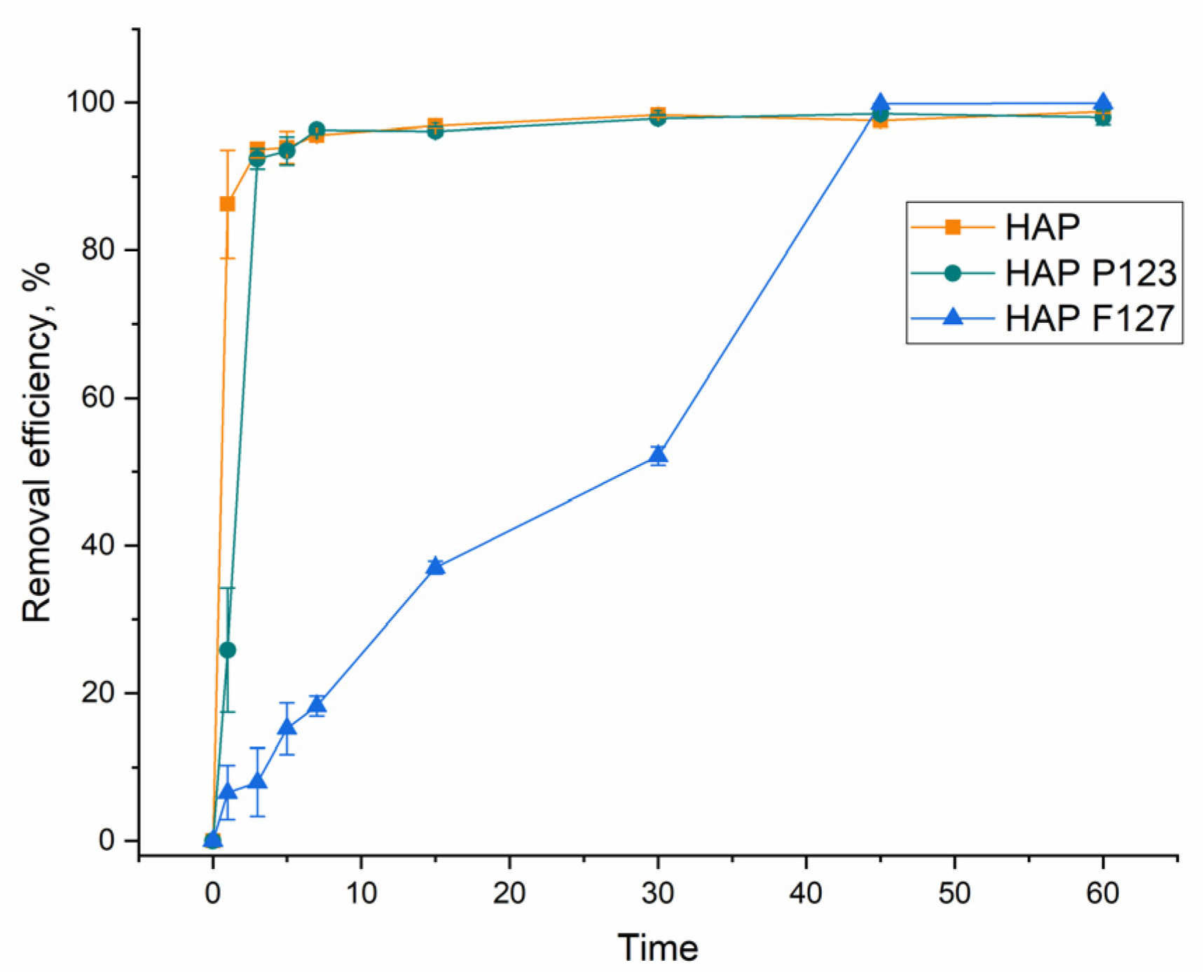 Separations 10 00401 g005 Separations 10 00401 g005