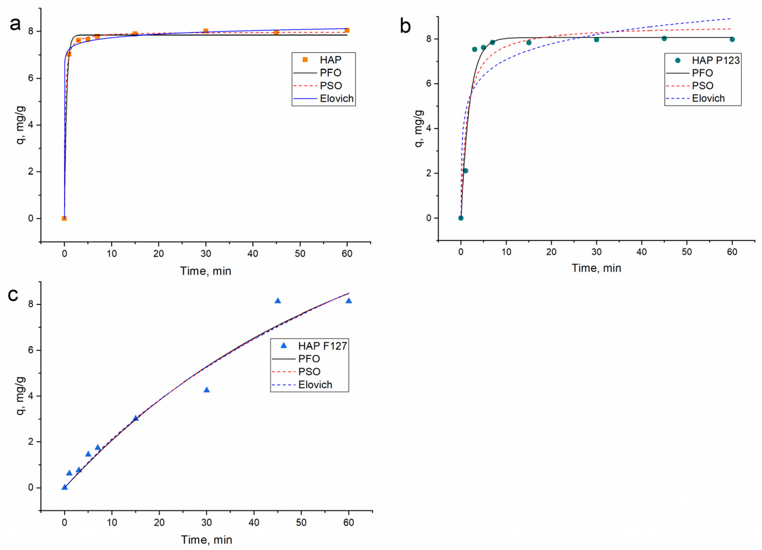 Separations 10 00401 g006 Separations 10 00401 g006