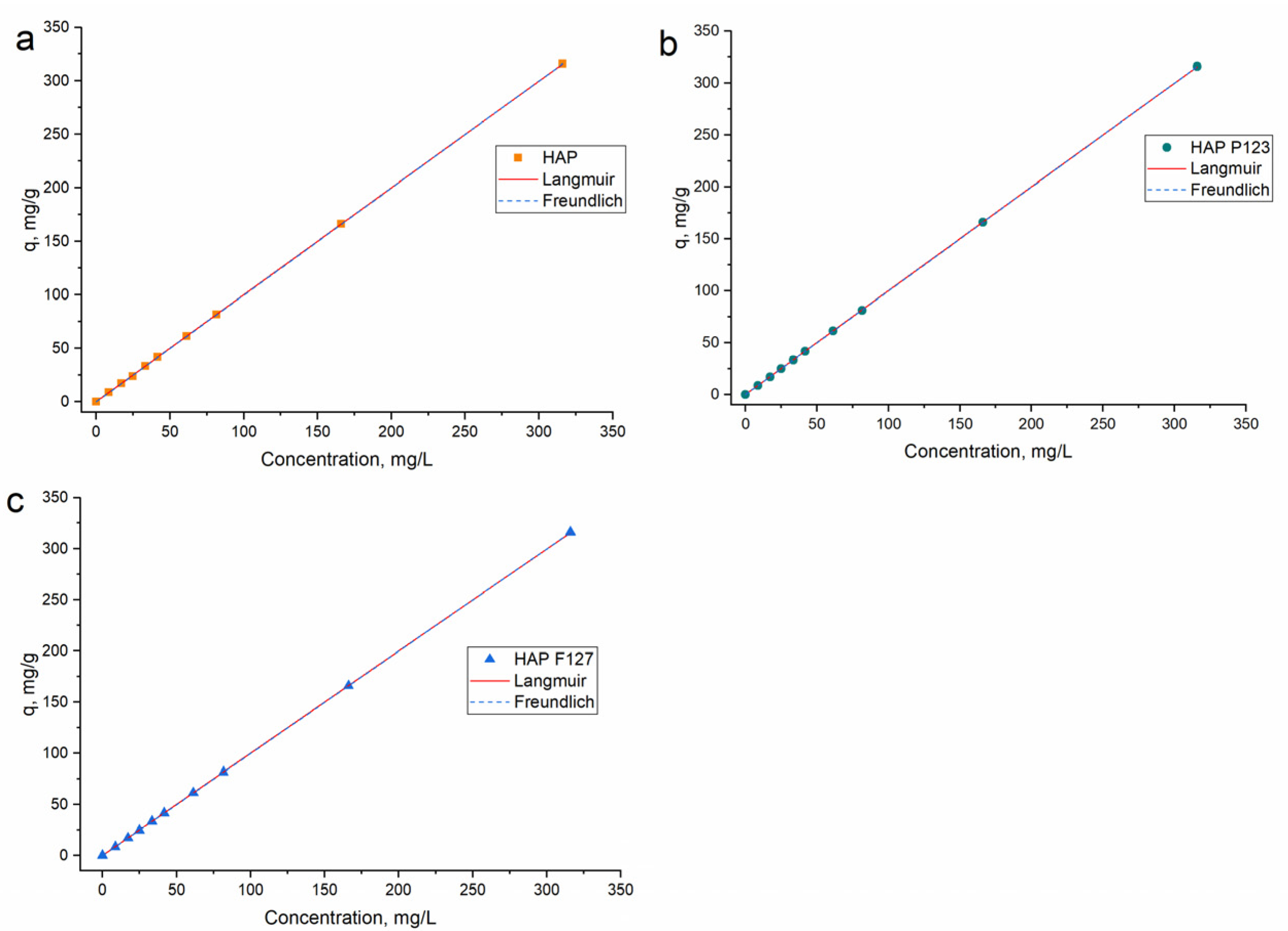 Separations 10 00401 g007 Separations 10 00401 g007