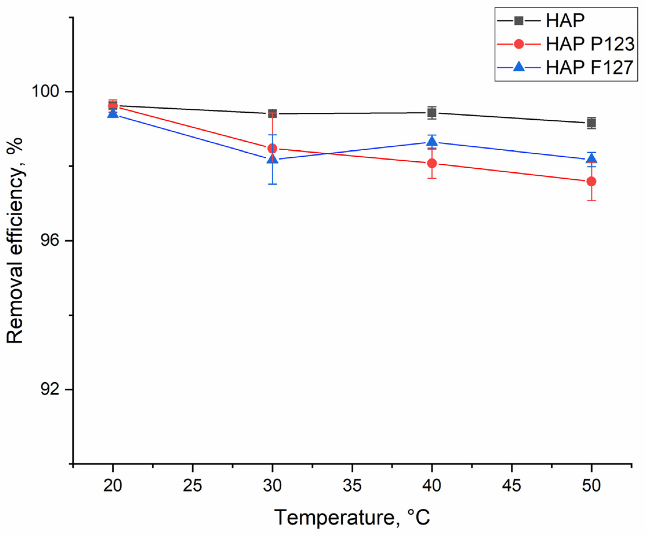 Separations 10 00401 g008 Separations 10 00401 g008