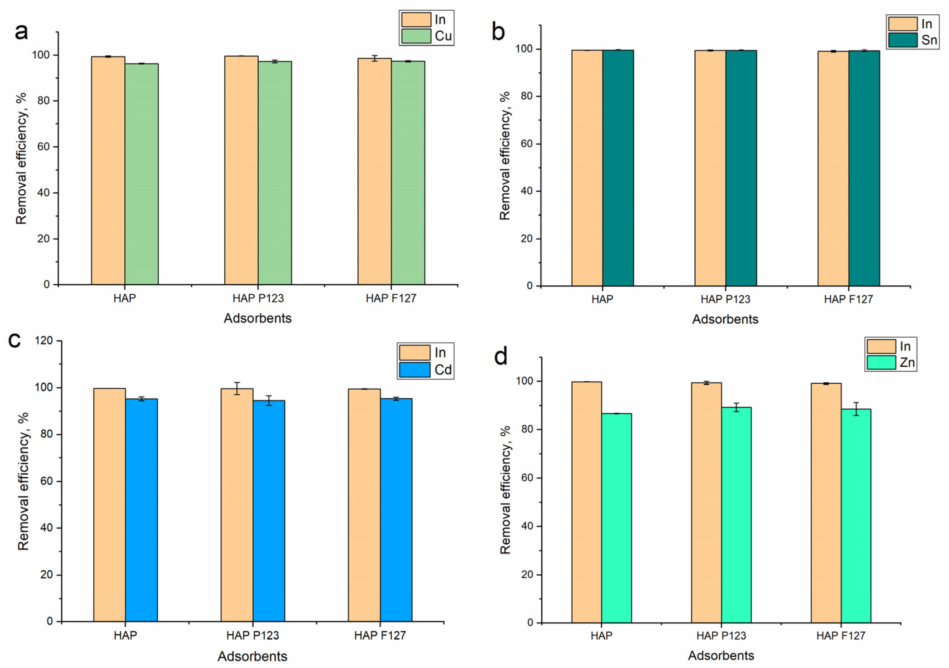 Separations 10 00401 g009 Separations 10 00401 g009