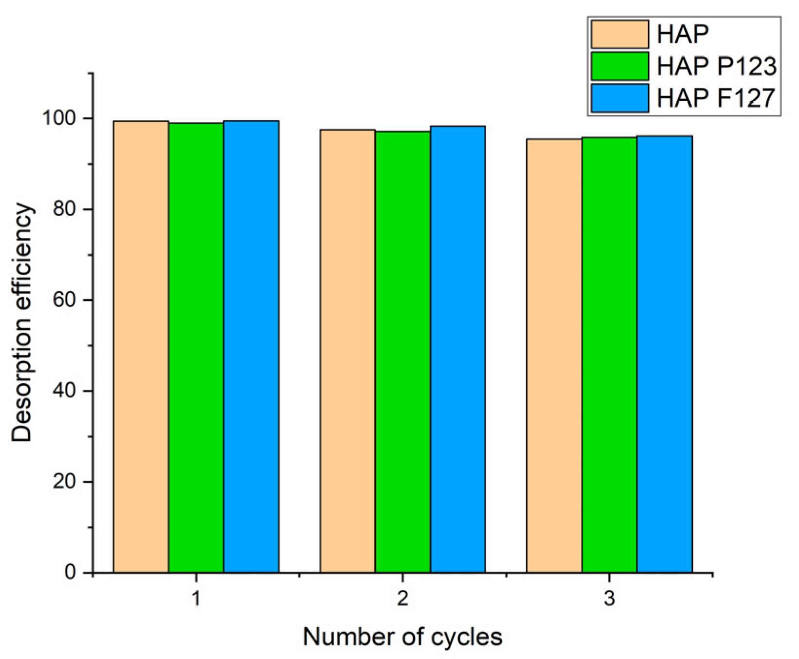 Separations 10 00401 g010 Separations 10 00401 g010