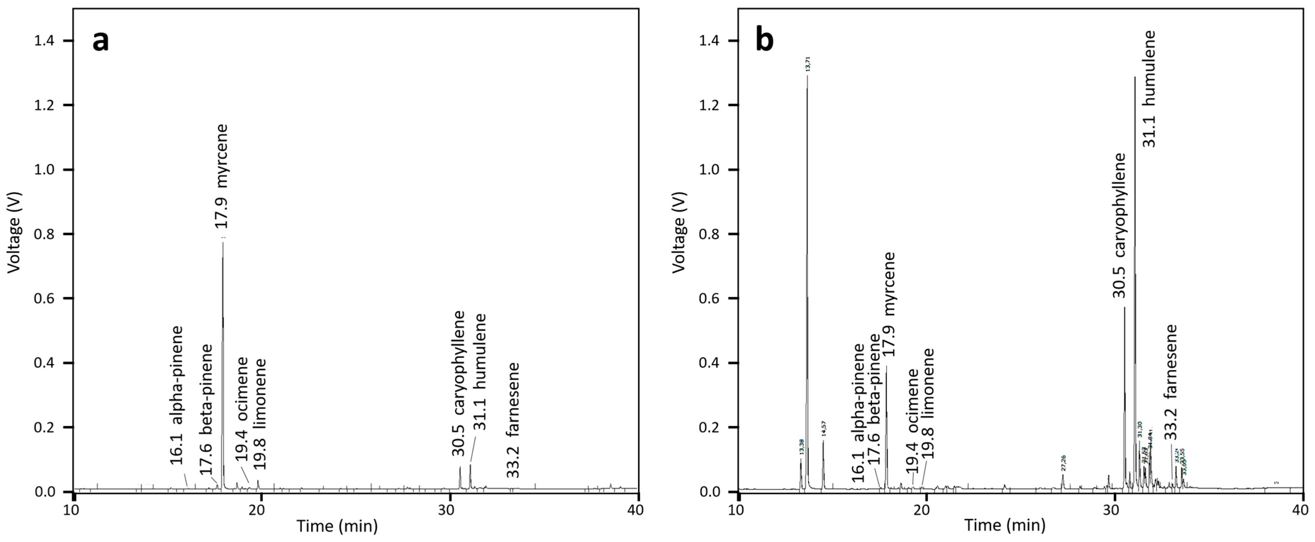 Separations 10 00402 g001