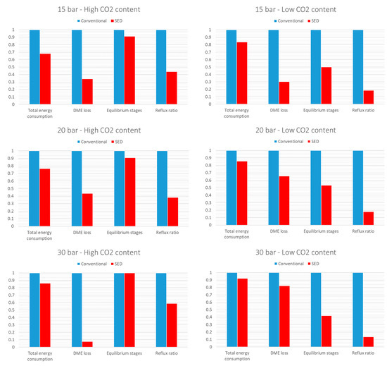 Separations 10 00403 g007a Separations 10 00403 g007a