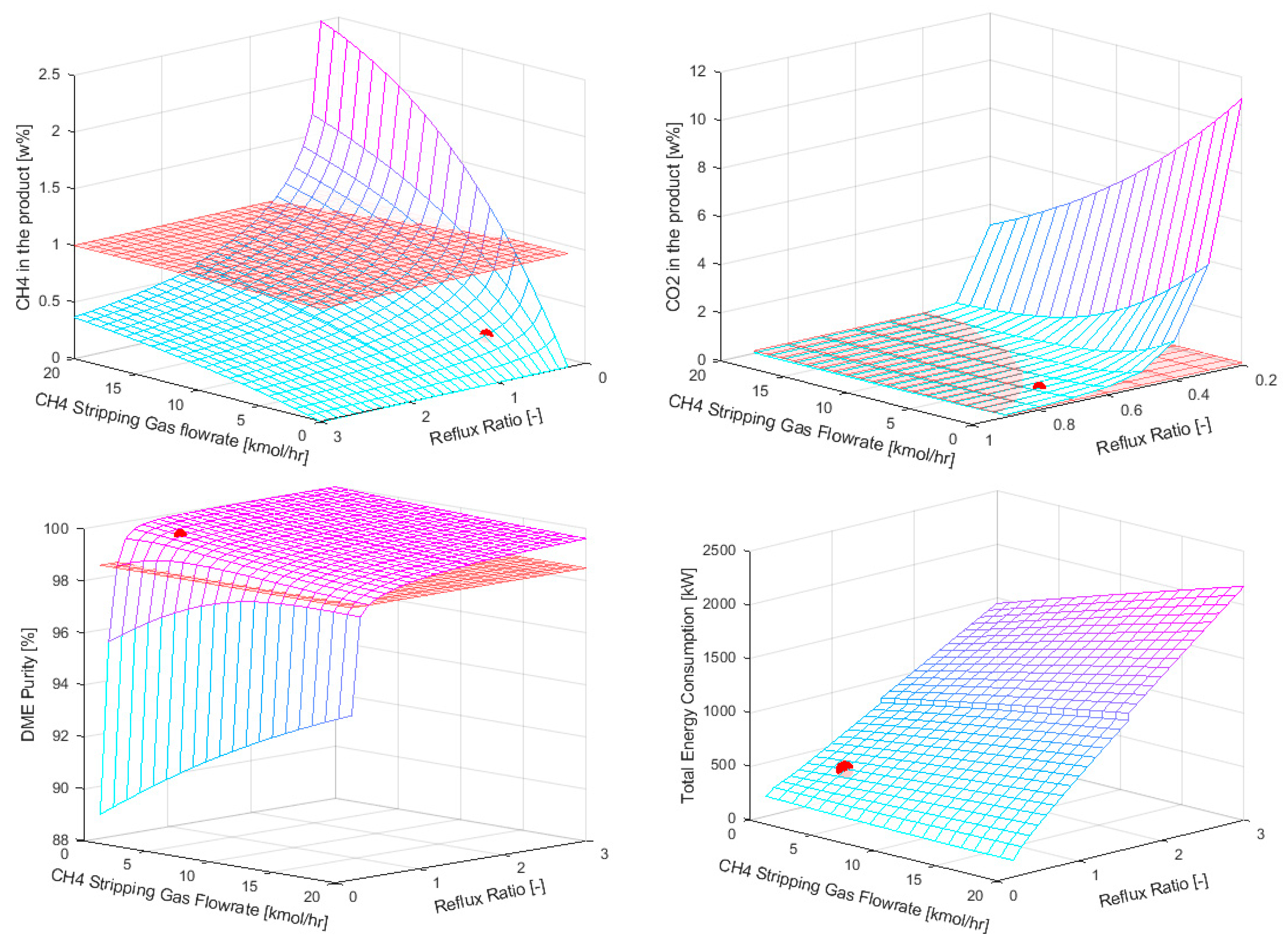 Separations 10 00403 g008 Separations 10 00403 g008