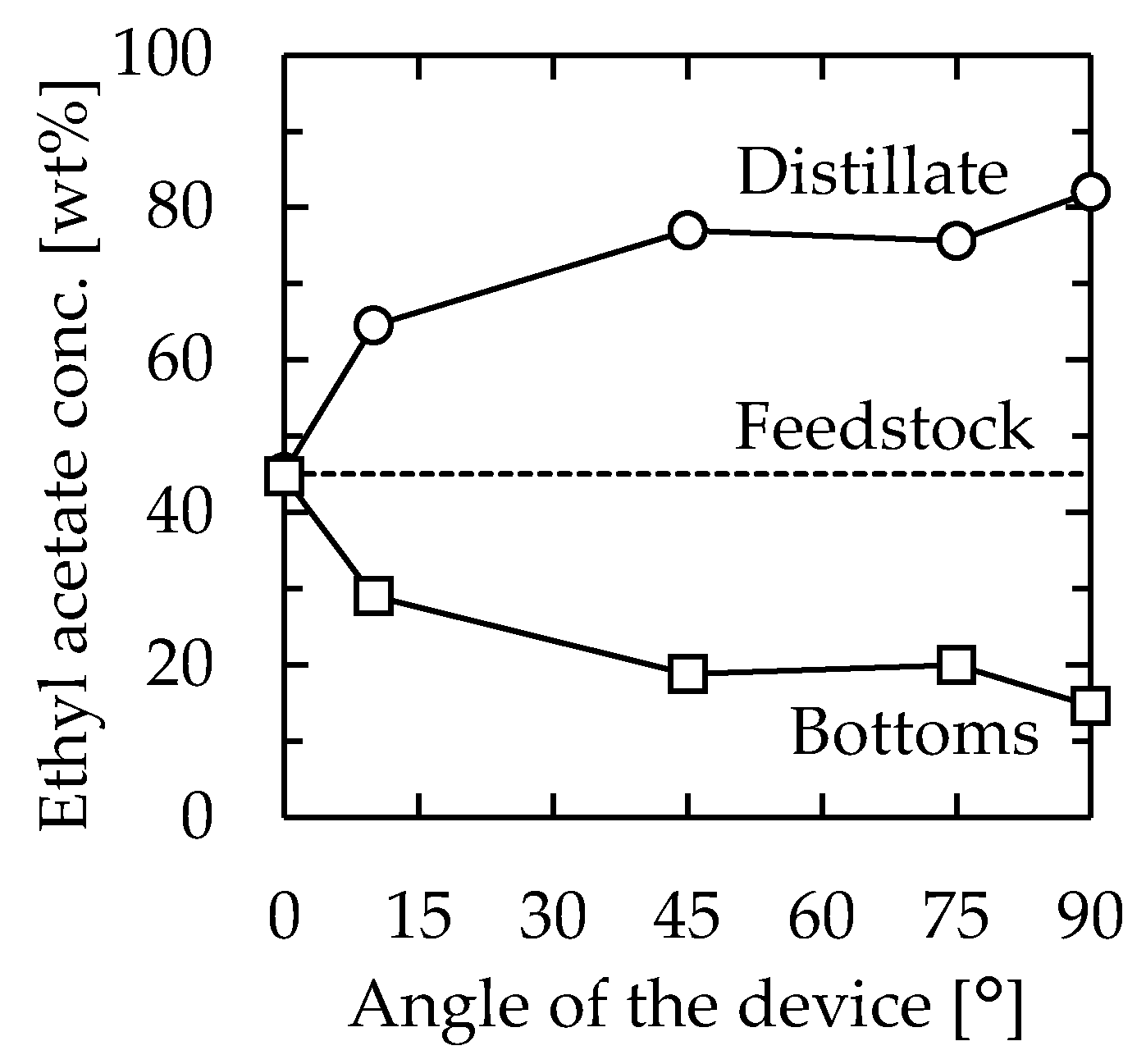 Separations 10 00404 g002 Separations 10 00404 g002