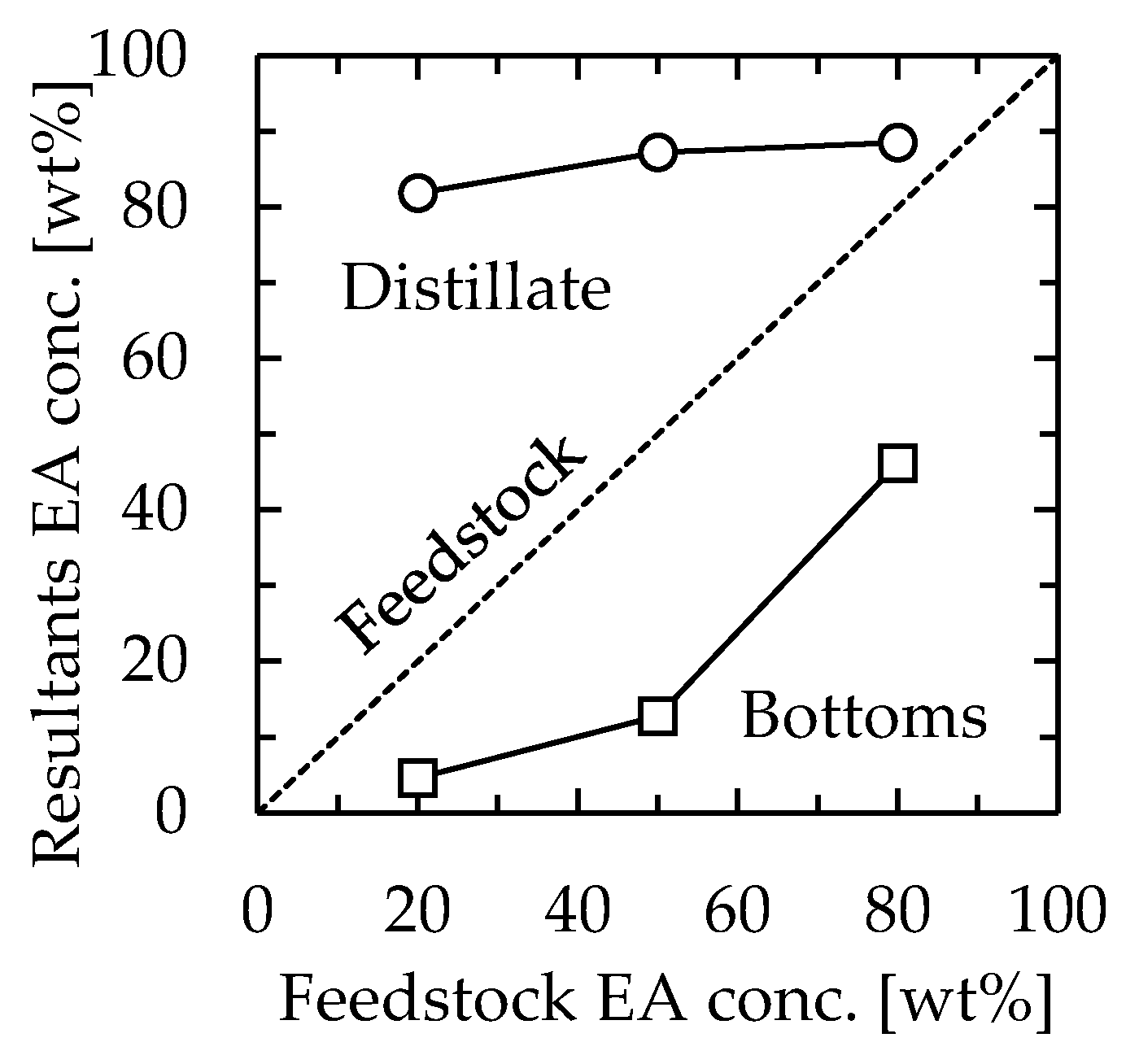 Separations 10 00404 g004 Separations 10 00404 g004