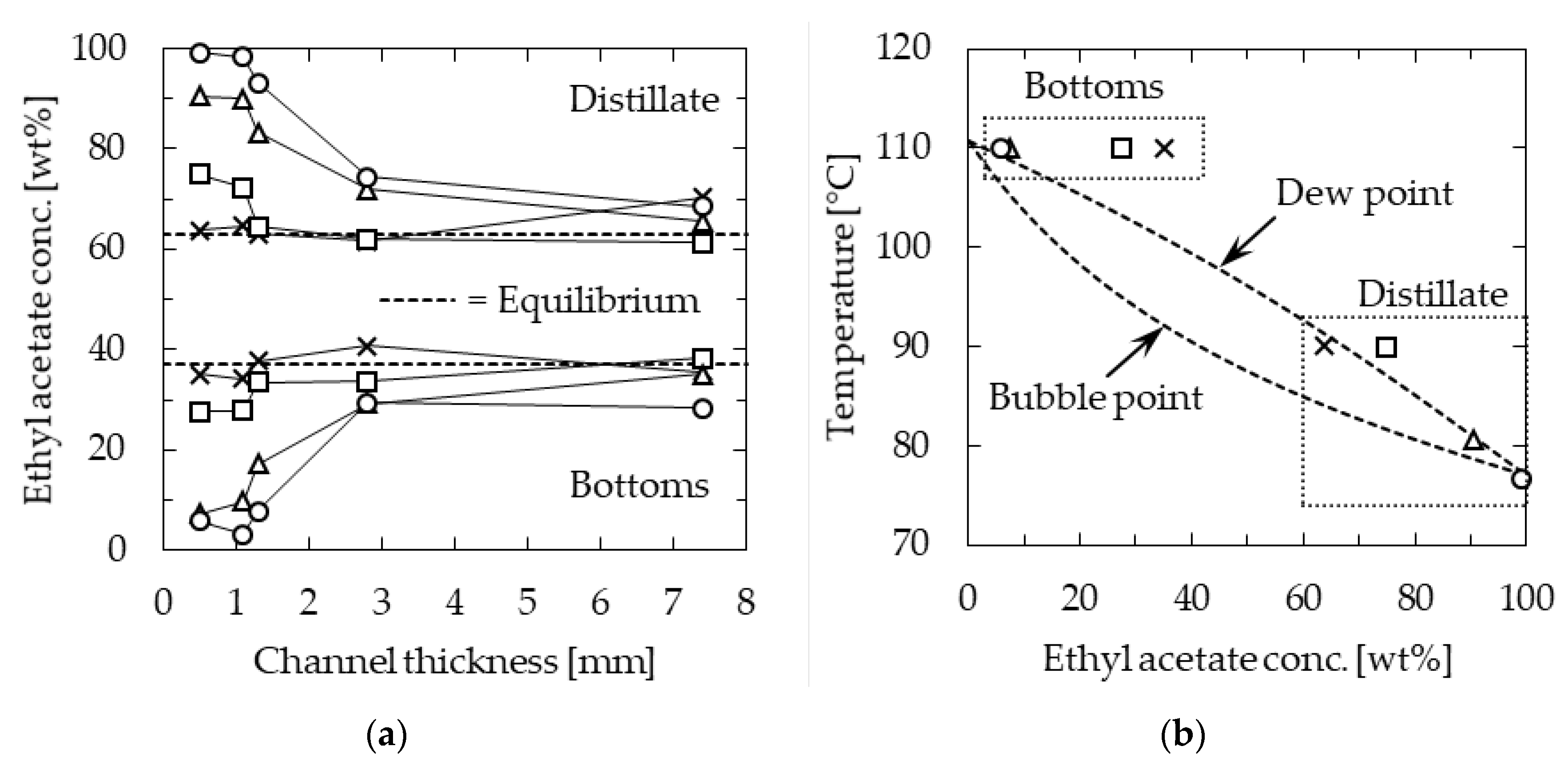 Separations 10 00404 g005 Separations 10 00404 g005