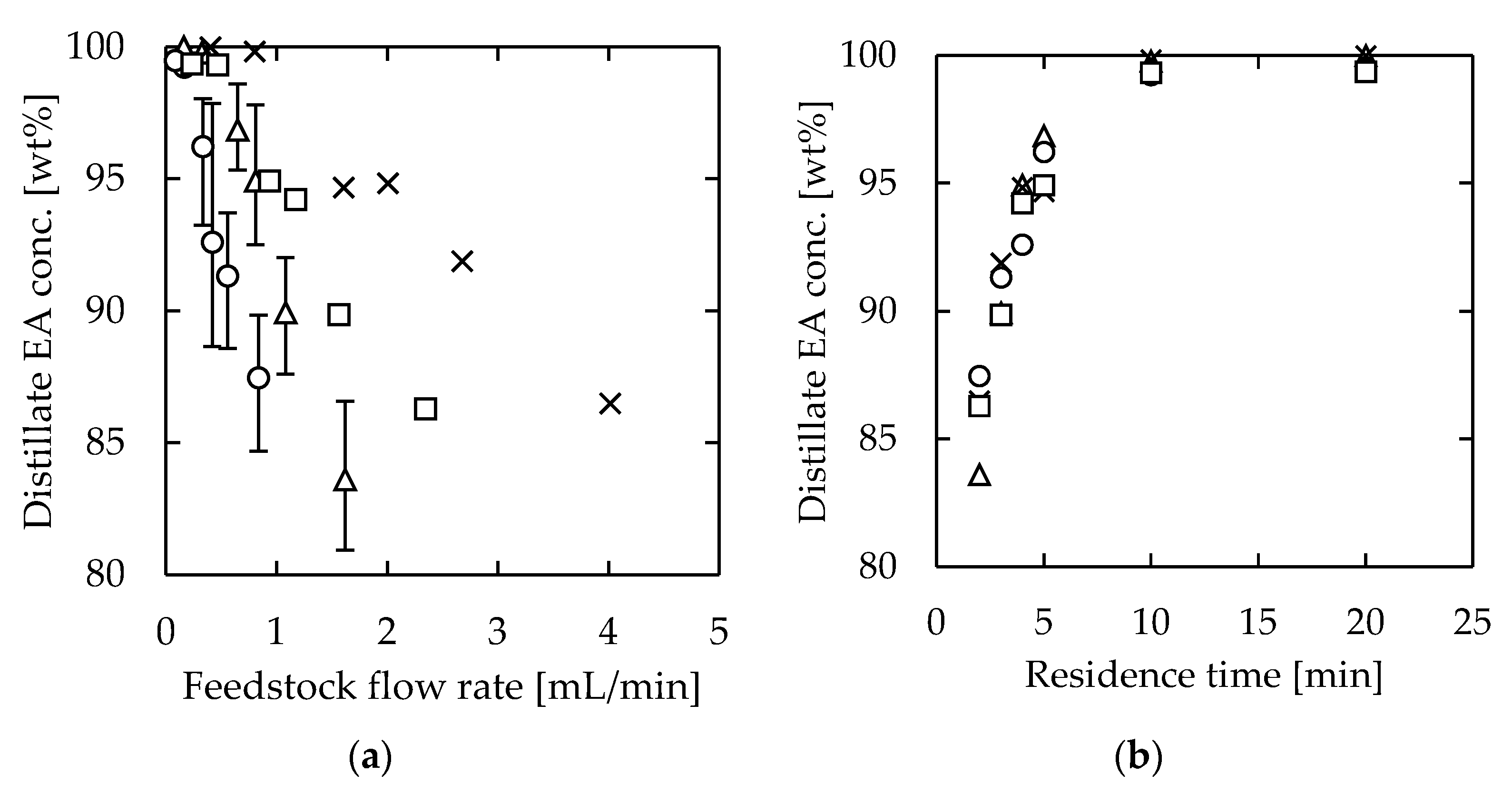 Separations 10 00404 g006 Separations 10 00404 g006