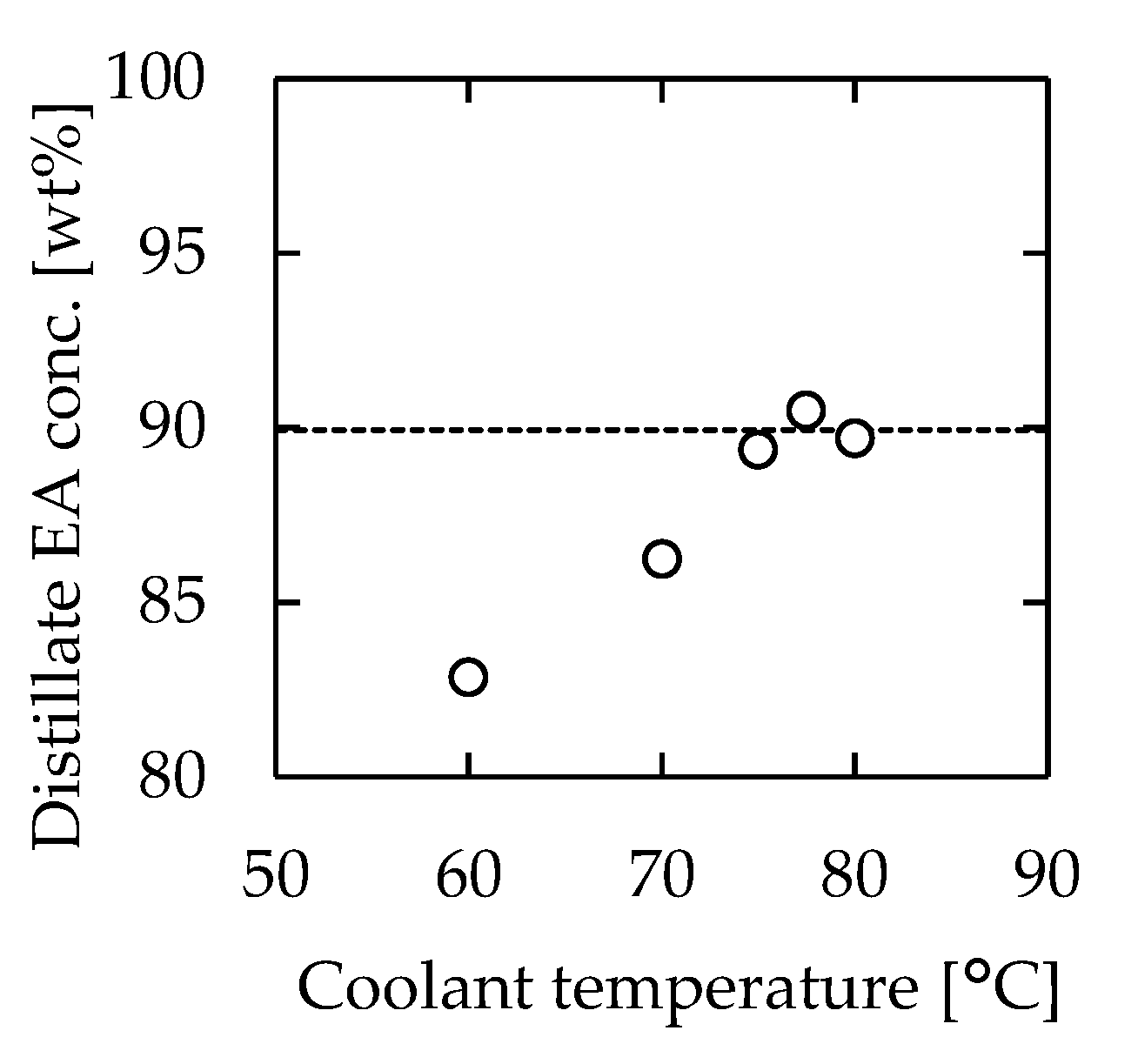 Separations 10 00404 g007 Separations 10 00404 g007