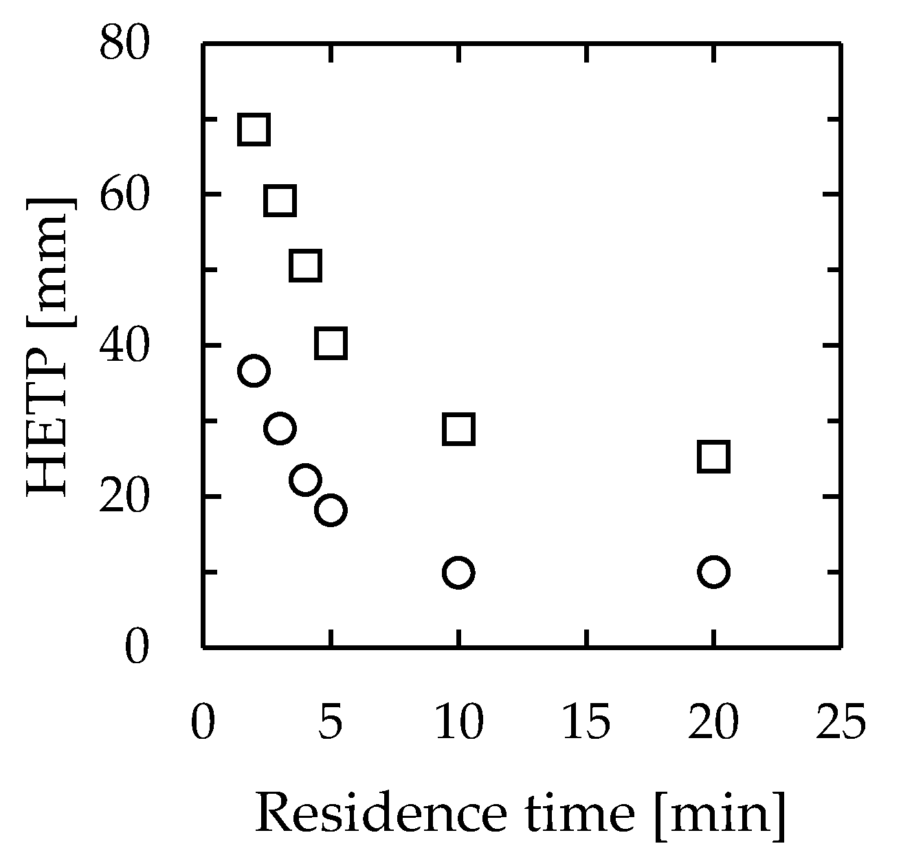 Separations 10 00404 g010 Separations 10 00404 g010
